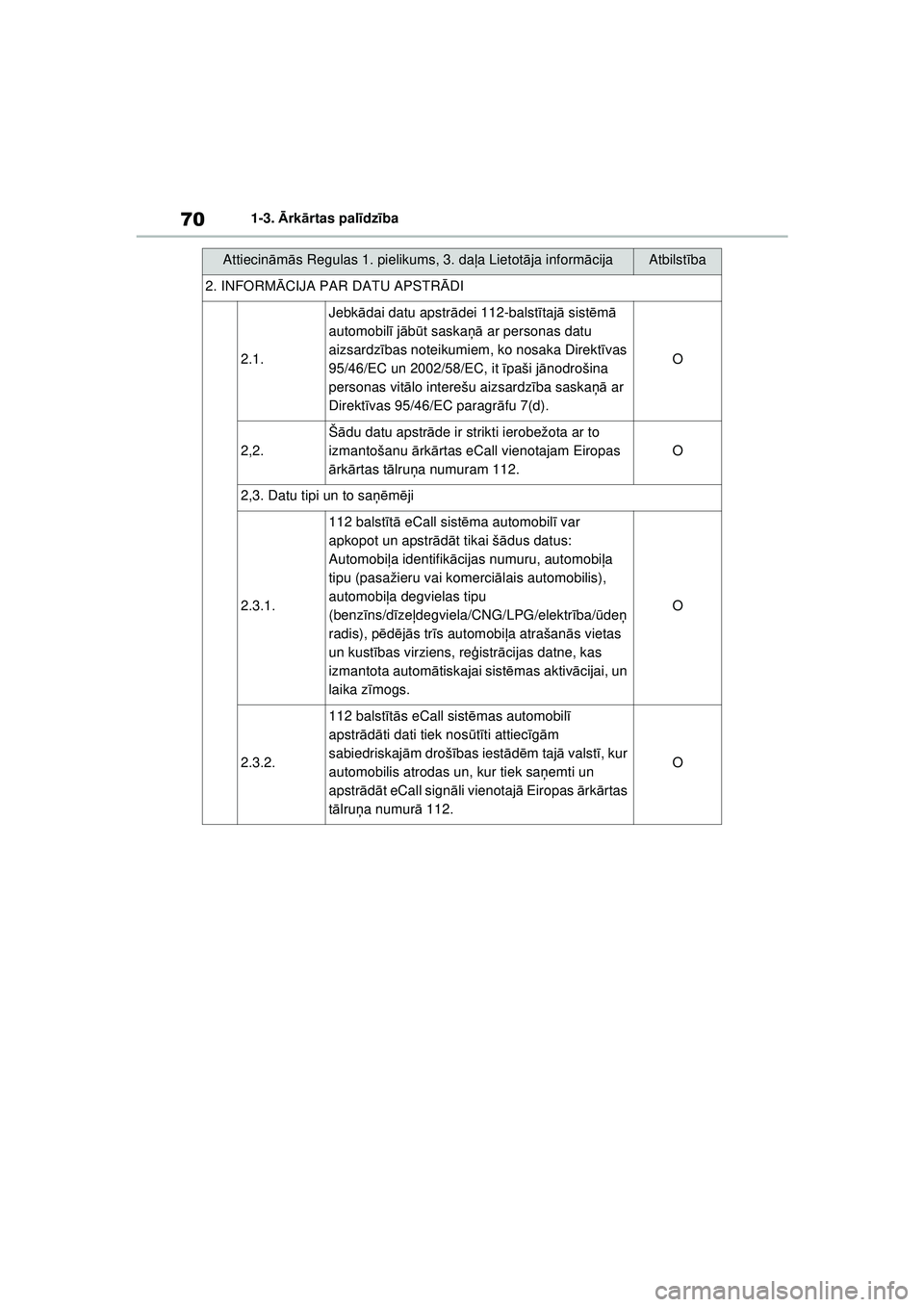 TOYOTA RAV4 PHEV 2021 Lietošanas Instrukcija (in Latvian) 701-3. Ārk ārtas pal īdz ība
2. INFORM ĀCIJA PAR DATU APSTRĀ DI
2.1.
Jebkādai datu apstr ādei 112-balst ītaj ā sist ēm ā
automobil ī j ā b ūt saska ņā ar personas datu
aizsardz ība TOYOTA RAV4 PHEV 2021 Lietošanas Instrukcija (in Latvian) 701-3. Ārk ārtas pal īdz ība
2. INFORM ĀCIJA PAR DATU APSTRĀ DI
2.1.
Jebkādai datu apstr ādei 112-balst ītaj ā sist ēm ā
automobil ī j ā b ūt saska ņā ar personas datu
aizsardz ība