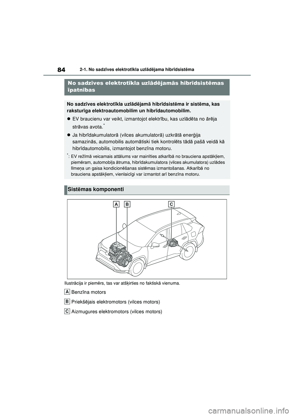 TOYOTA RAV4 PHEV 2021 Lietošanas Instrukcija (in Latvian) 842-1. No sadzīves elektrot īkla uzl ād ējama hibr īdsist ēma
2-1.No sadz īve s el ek t ro t īkla uzl ād ēja ma hi br īds is t ēma
Ilustr ācija ir piem ērs, tas var atš ķirties no fak TOYOTA RAV4 PHEV 2021 Lietošanas Instrukcija (in Latvian) 842-1. No sadzīves elektrot īkla uzl ād ējama hibr īdsist ēma
2-1.No sadz īve s el ek t ro t īkla uzl ād ēja ma hi br īds is t ēma
Ilustr ācija ir piem ērs, tas var atš ķirties no fak
