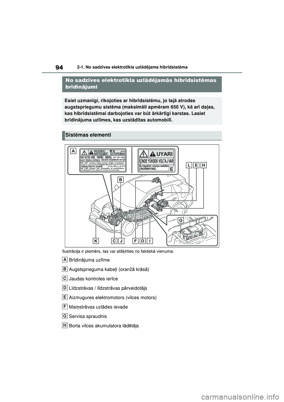 TOYOTA RAV4 PHEV 2021 Lietošanas Instrukcija (in Latvian) 942-1. No sadzīves elektrot īkla uzl ād ējama hibr īdsist ēma
Ilustr ācija ir piem ērs, tas var atš ķirties no faktisk ā vienuma.
Br īdin ājuma uzl īme
Augstsprieguma kabe ļi (oranž ā TOYOTA RAV4 PHEV 2021 Lietošanas Instrukcija (in Latvian) 942-1. No sadzīves elektrot īkla uzl ād ējama hibr īdsist ēma
Ilustr ācija ir piem ērs, tas var atš ķirties no faktisk ā vienuma.
Br īdin ājuma uzl īme
Augstsprieguma kabe ļi (oranž ā