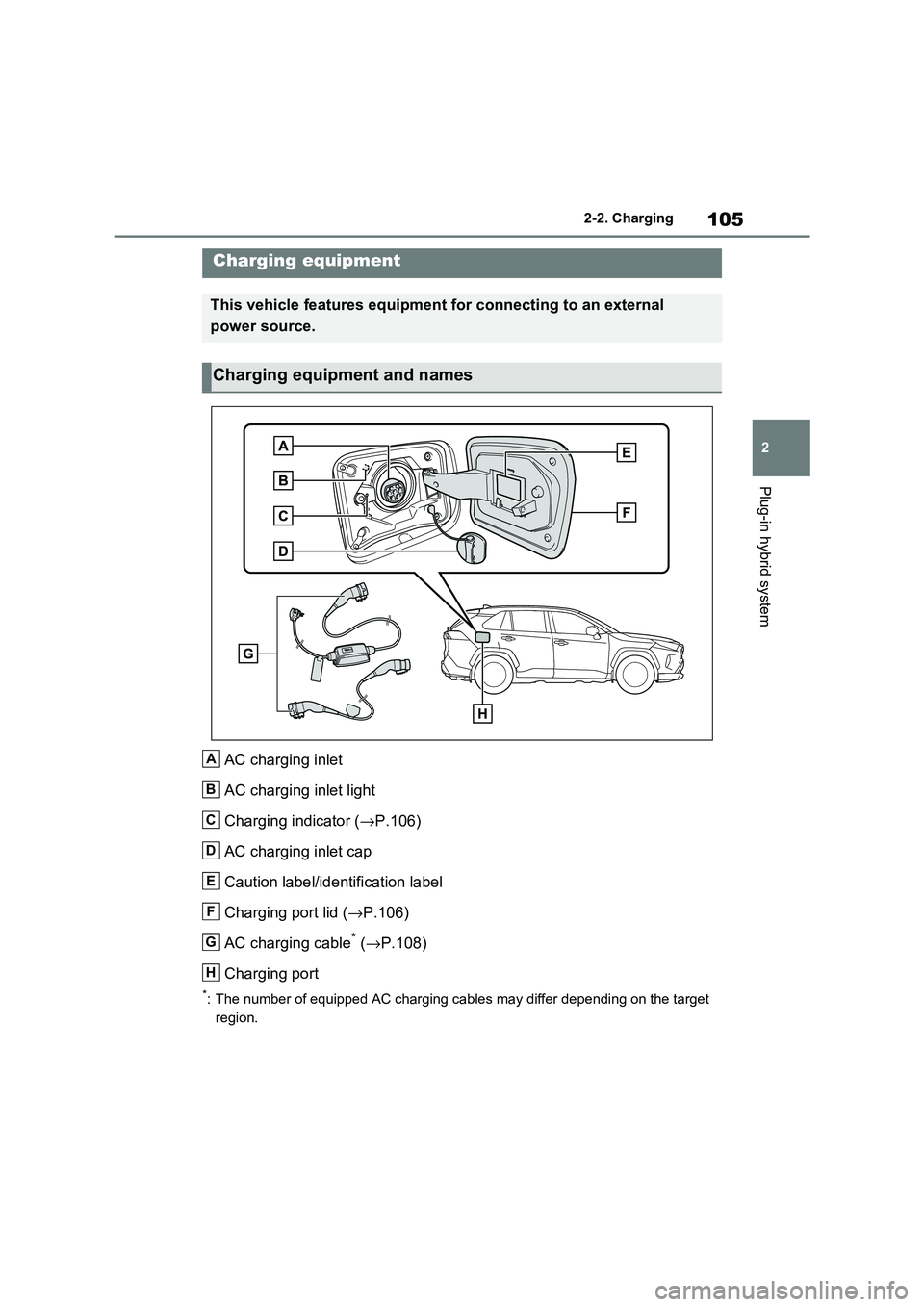 TOYOTA RAV4 PHEV 2021 Owners Manual 105
2
2-2. Charging
Plug-in hybrid system
2-2.Charging
AC charging inlet
AC charging inlet light
Charging indicator ( →P.106)
AC charging inlet cap
Caution label/identification label
Charging po TOYOTA RAV4 PHEV 2021 Owners Manual 105
2
2-2. Charging
Plug-in hybrid system
2-2.Charging
AC charging inlet
AC charging inlet light
Charging indicator ( →P.106)
AC charging inlet cap
Caution label/identification label
Charging po