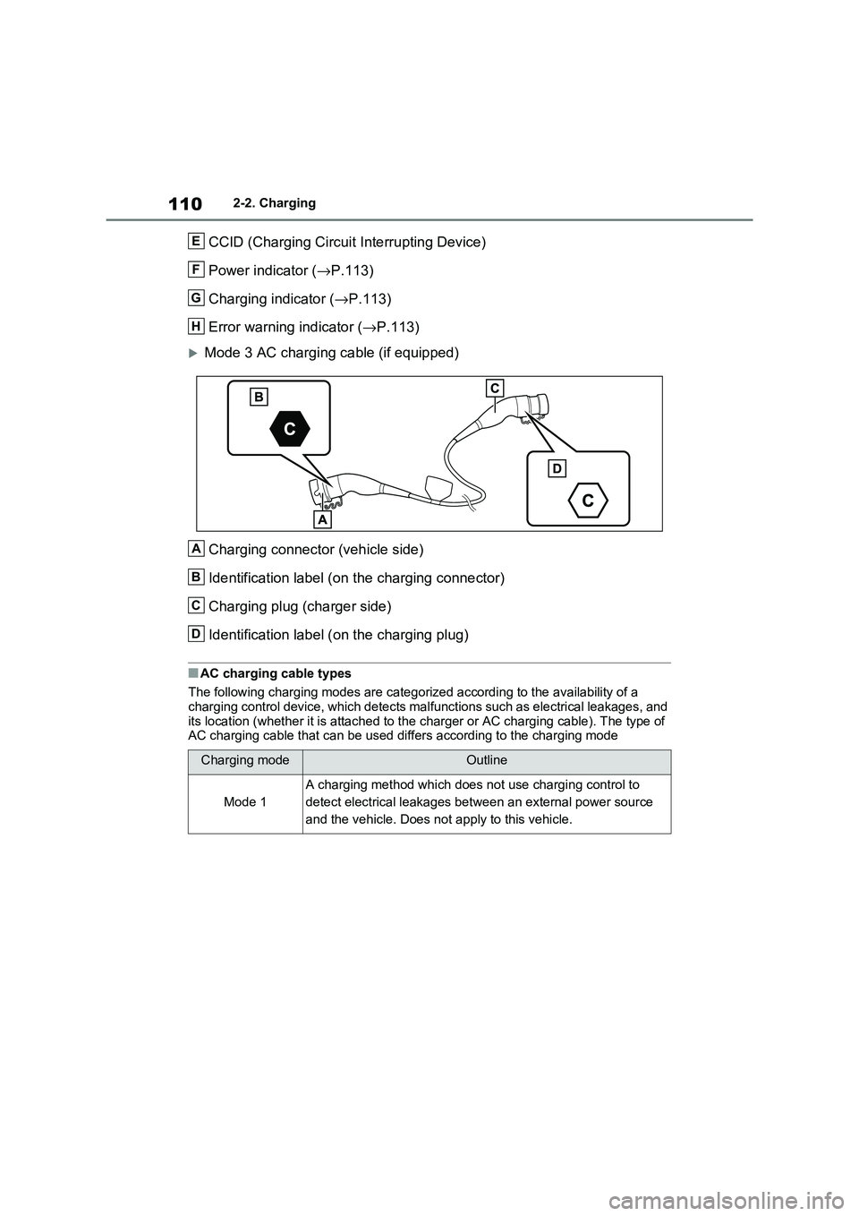 TOYOTA RAV4 PHEV 2021 Owners Manual 1102-2. Charging
CCID (Charging Circuit Interrupting Device)
Power indicator ( →P.113)
Charging indicator ( →P.113)
Error warning indicator ( →P.113)
Mode 3 AC charging cable (if equipped) TOYOTA RAV4 PHEV 2021 Owners Manual 1102-2. Charging
CCID (Charging Circuit Interrupting Device)
Power indicator ( →P.113)
Charging indicator ( →P.113)
Error warning indicator ( →P.113)
Mode 3 AC charging cable (if equipped)