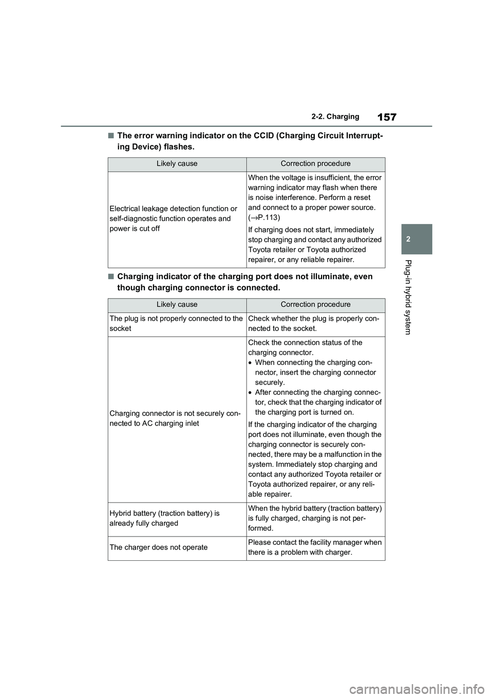 TOYOTA RAV4 PHEV 2021 Owners Manual 157
2
2-2. Charging
Plug-in hybrid system
■The error warning indicator on the CCID (Charging Circuit Inter rupt-
ing Device) flashes.
■Charging indicator of the charging port does not illuminate TOYOTA RAV4 PHEV 2021 Owners Manual 157
2
2-2. Charging
Plug-in hybrid system
■The error warning indicator on the CCID (Charging Circuit Inter rupt-
ing Device) flashes.
■Charging indicator of the charging port does not illuminate