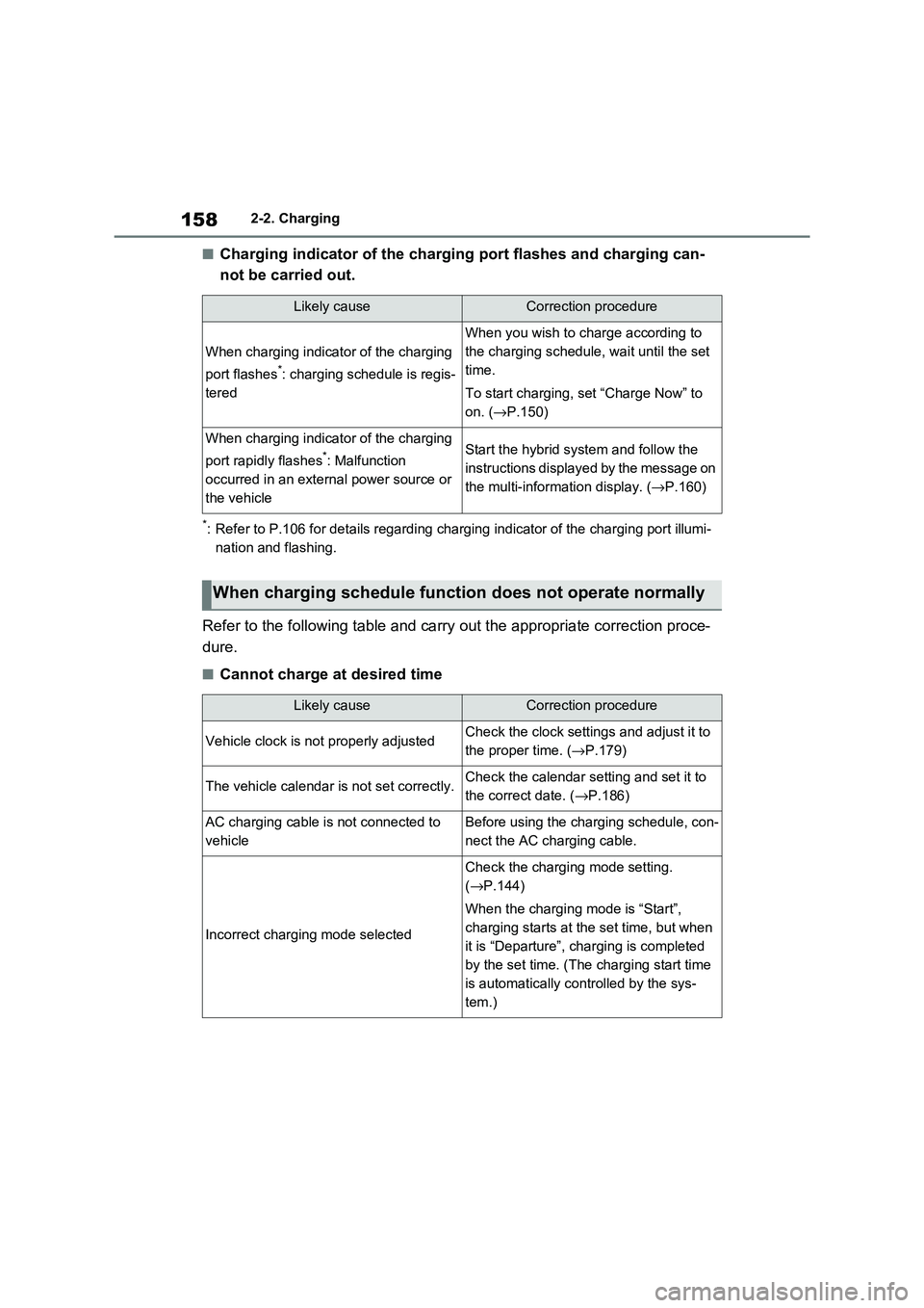 TOYOTA RAV4 PHEV 2021 Owners Manual 1582-2. Charging
■Charging indicator of the charging port flashes and charging can-
not be carried out.
*: Refer to P.106 for details regarding charging indicator of the charging port illumi-
nat TOYOTA RAV4 PHEV 2021 Owners Manual 1582-2. Charging
■Charging indicator of the charging port flashes and charging can-
not be carried out.
*: Refer to P.106 for details regarding charging indicator of the charging port illumi-
nat