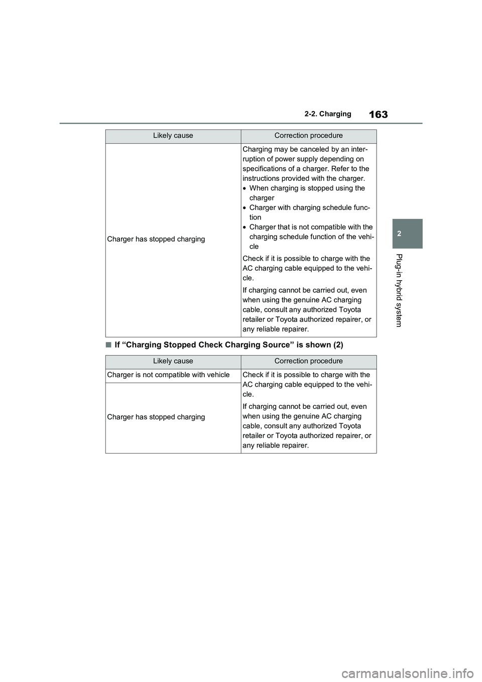 TOYOTA RAV4 PHEV 2021 Owners Manual 163
2
2-2. Charging
Plug-in hybrid system
■If “Charging Stopped Check Charging Source” is shown (2)
Charger has stopped charging
Charging may be canceled by an inter -
ruption of power supply TOYOTA RAV4 PHEV 2021 Owners Manual 163
2
2-2. Charging
Plug-in hybrid system
■If “Charging Stopped Check Charging Source” is shown (2)
Charger has stopped charging
Charging may be canceled by an inter -
ruption of power supply