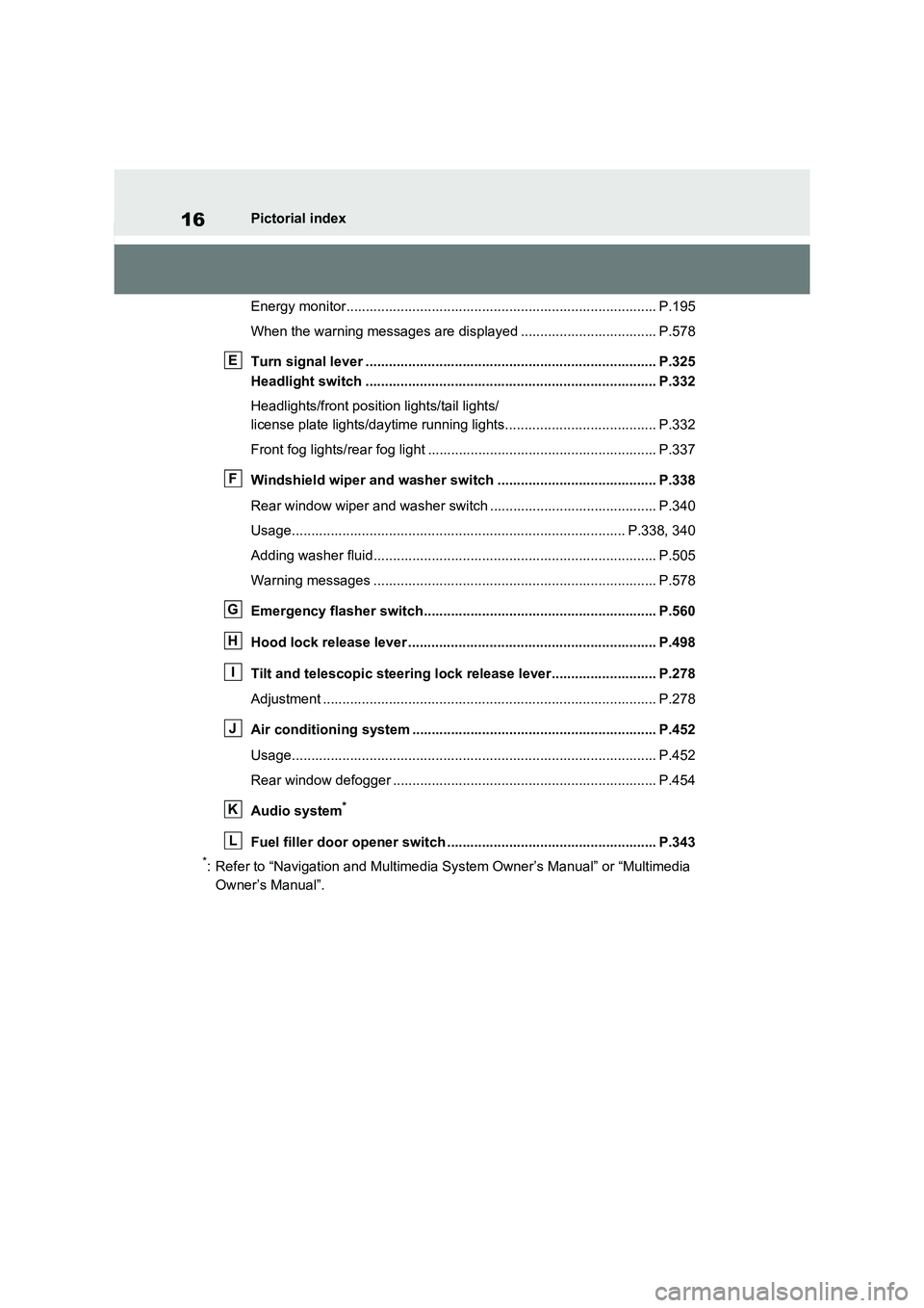 TOYOTA RAV4 PHEV 2021  Owners Manual 16Pictorial index 
Energy monitor................................................. ............................... P.195 
When the warning messages are  displayed ................................... P