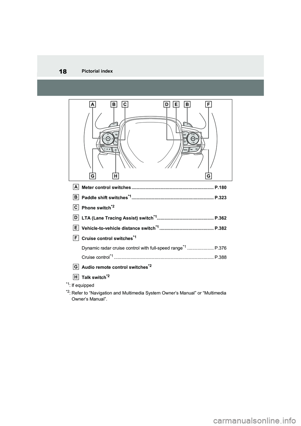 TOYOTA RAV4 PHEV 2021  Owners Manual 18Pictorial index 
Meter control switc hes ................................................................. P.180 
Paddle shift switches*1.............................................................