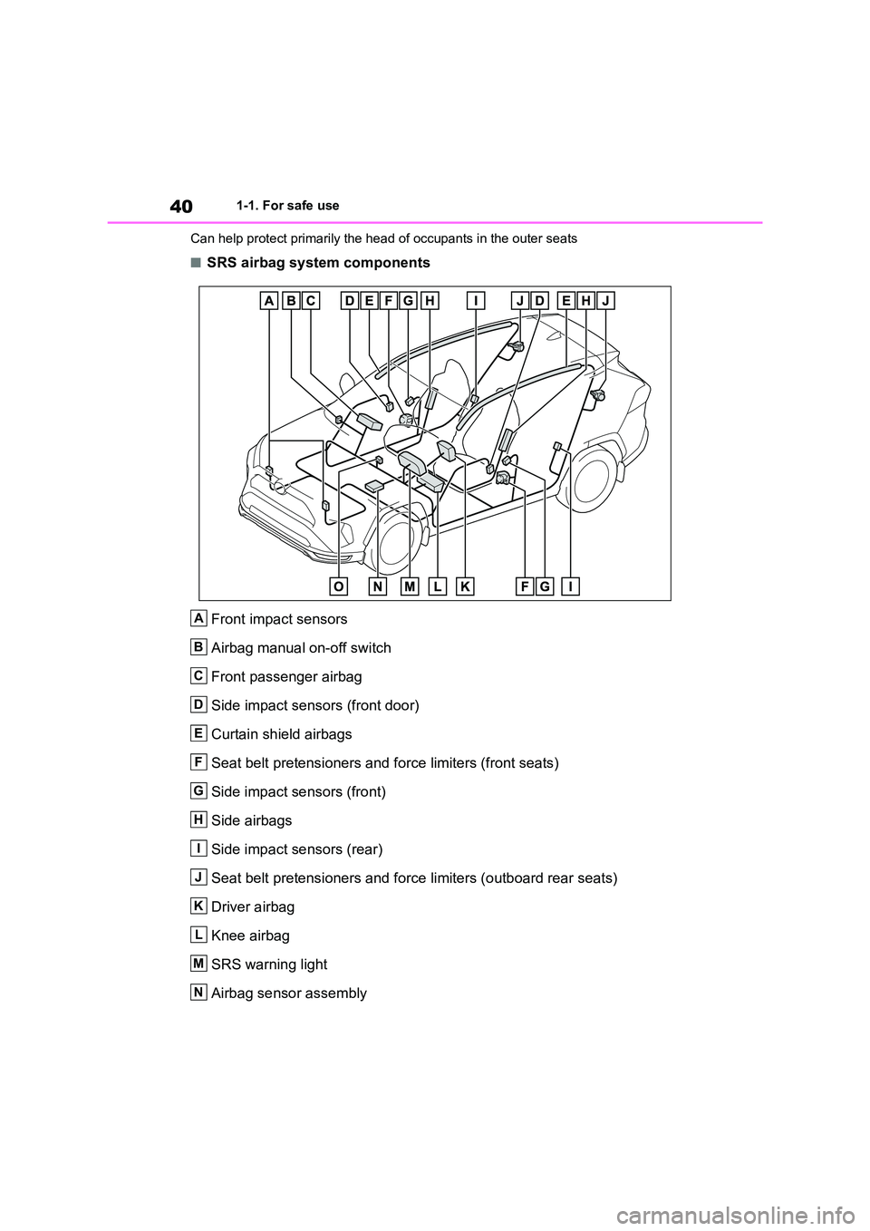 TOYOTA RAV4 PHEV 2021 Owners Manual 401-1. For safe use
Can help protect prim arily the head of occupants in the outer seats
■SRS airbag system components
Front impact sensors
Airbag manual on-off switch
Front passenger airbag
Side TOYOTA RAV4 PHEV 2021 Owners Manual 401-1. For safe use
Can help protect prim arily the head of occupants in the outer seats
■SRS airbag system components
Front impact sensors
Airbag manual on-off switch
Front passenger airbag
Side