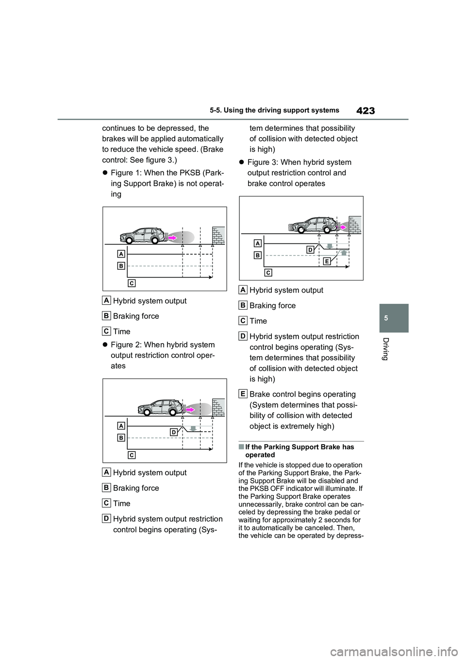 TOYOTA RAV4 PHEV 2021 Owners Manual 423
5
5-5. Using the driving support systems
Driving
continues to be depressed, the
brakes will be applied automatically
to reduce the vehicle speed. (Brake
control: See figure 3.)
Figure 1: TOYOTA RAV4 PHEV 2021 Owners Manual 423
5
5-5. Using the driving support systems
Driving
continues to be depressed, the
brakes will be applied automatically
to reduce the vehicle speed. (Brake
control: See figure 3.)
Figure 1: