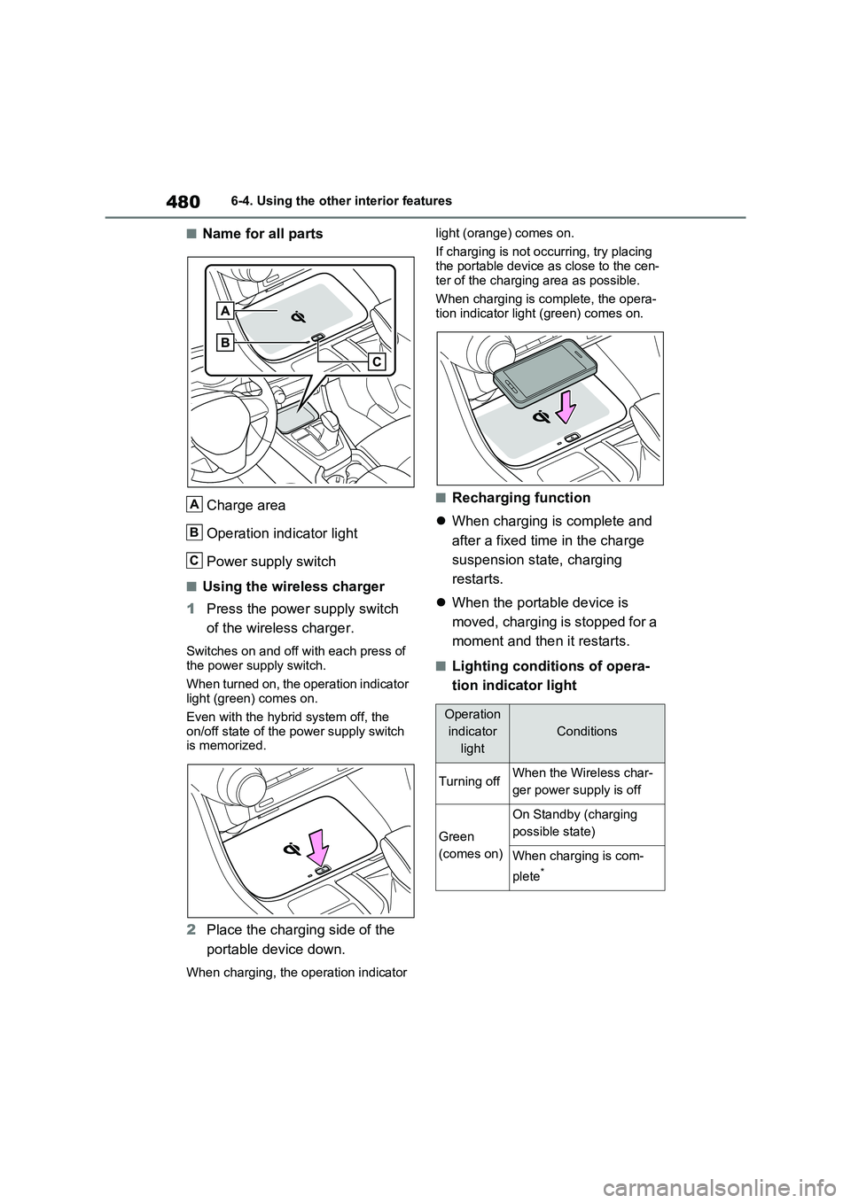TOYOTA RAV4 PHEV 2021 Owners Manual 4806-4. Using the other interior features
■Name for all parts
Charge area
Operation indicator light
Power supply switch
■Using the wireless charger
1 Press the power supply switch
of the wire TOYOTA RAV4 PHEV 2021 Owners Manual 4806-4. Using the other interior features
■Name for all parts
Charge area
Operation indicator light
Power supply switch
■Using the wireless charger
1 Press the power supply switch
of the wire