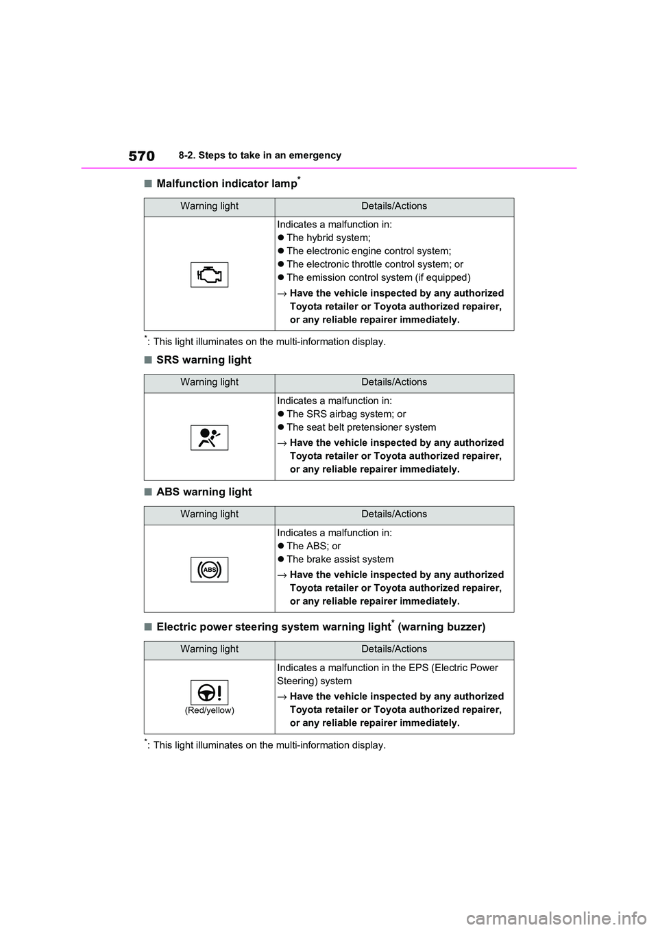 TOYOTA RAV4 PHEV 2021 Owners Manual 5708-2. Steps to take in an emergency
■Malfunction indicator lamp*
*: This light illuminates on the multi-information display.
■SRS warning light
■ABS warning light
■Electric power steering sy TOYOTA RAV4 PHEV 2021 Owners Manual 5708-2. Steps to take in an emergency
■Malfunction indicator lamp*
*: This light illuminates on the multi-information display.
■SRS warning light
■ABS warning light
■Electric power steering sy