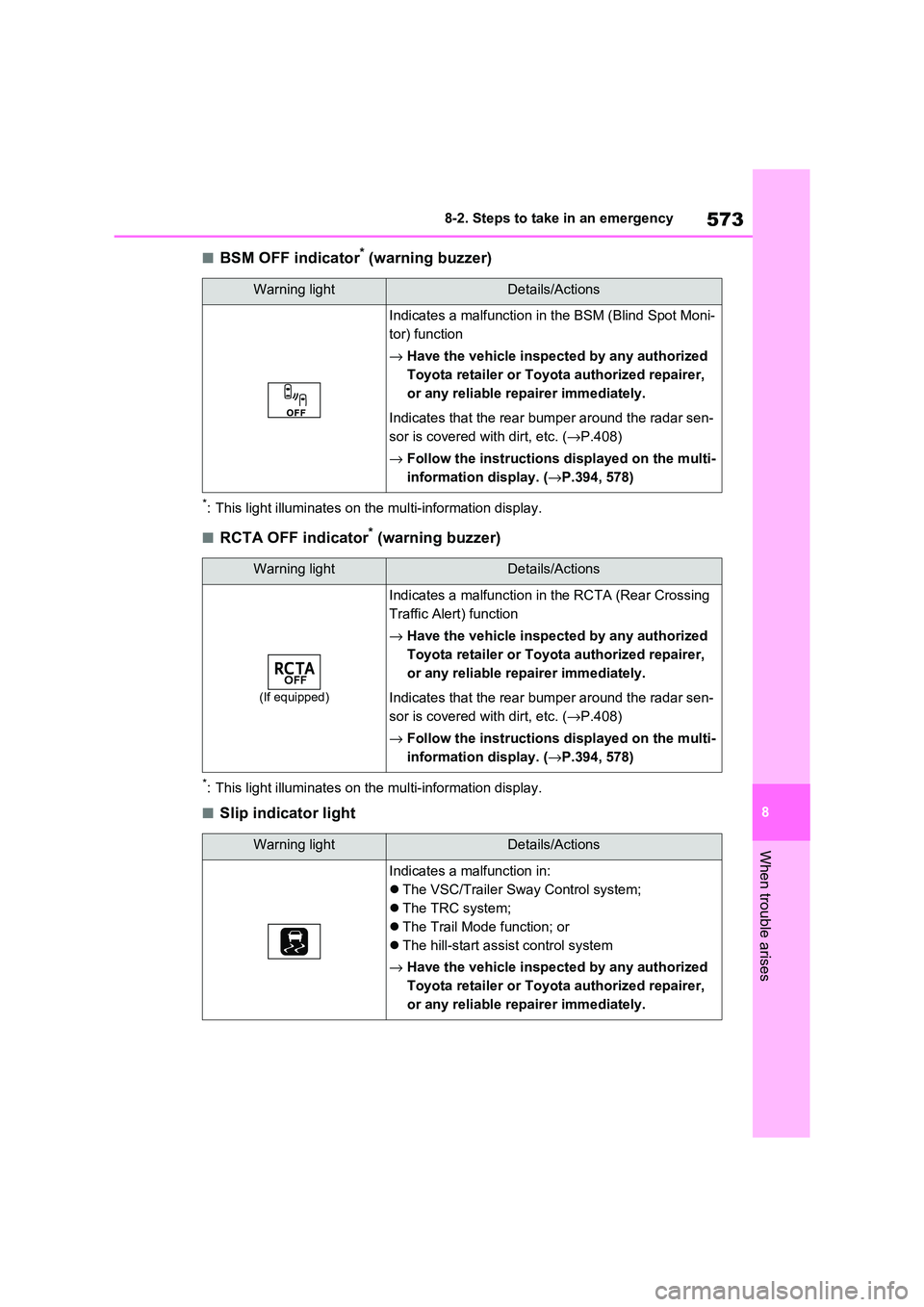TOYOTA RAV4 PHEV 2021 Owners Manual 573
8
8-2. Steps to take in an emergency
When trouble arises
■BSM OFF indicator* (warning buzzer)
*: This light illuminates on the multi-information display.
■RCTA OFF indicator* (warning buzzer) TOYOTA RAV4 PHEV 2021 Owners Manual 573
8
8-2. Steps to take in an emergency
When trouble arises
■BSM OFF indicator* (warning buzzer)
*: This light illuminates on the multi-information display.
■RCTA OFF indicator* (warning buzzer)