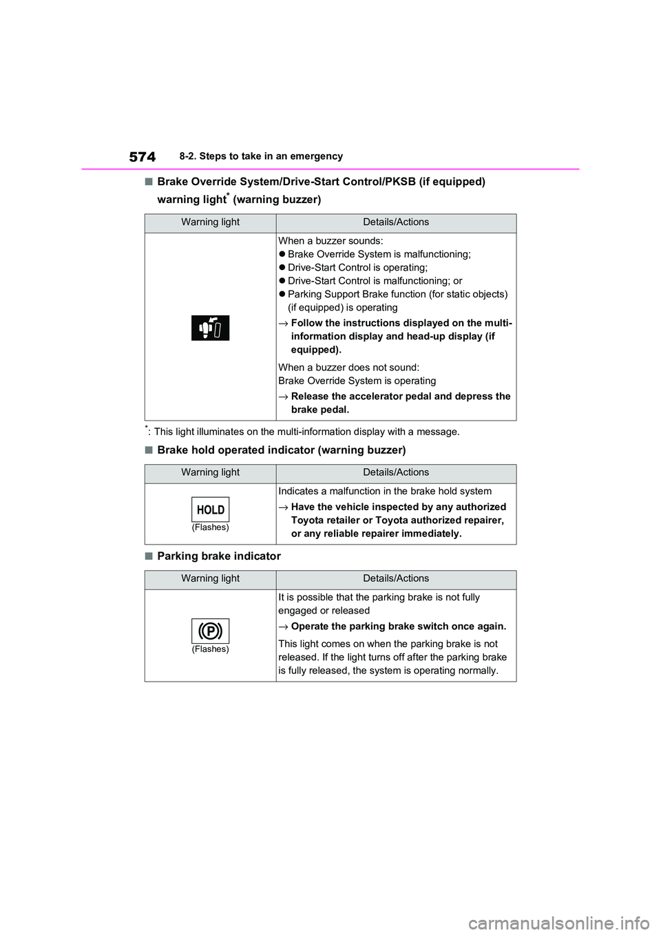 TOYOTA RAV4 PHEV 2021 Owners Manual 5748-2. Steps to take in an emergency
■Brake Override System/Drive-Start Control/PKSB (if equipped)
warning light* (warning buzzer)
*: This light illuminates on the multi-information display with TOYOTA RAV4 PHEV 2021 Owners Manual 5748-2. Steps to take in an emergency
■Brake Override System/Drive-Start Control/PKSB (if equipped)
warning light* (warning buzzer)
*: This light illuminates on the multi-information display with
