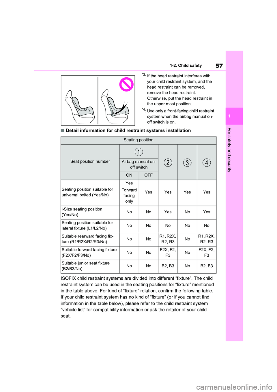 TOYOTA RAV4 PHEV 2021 Workshop Manual 57
1
1-2. Child safety
For safety and security
*3: If the head restraint interferes with
your child restrai nt system, and the
head restraint can be removed,
remove the head restraint.
Otherwise TOYOTA RAV4 PHEV 2021 Workshop Manual 57
1
1-2. Child safety
For safety and security
*3: If the head restraint interferes with
your child restrai nt system, and the
head restraint can be removed,
remove the head restraint.
Otherwise