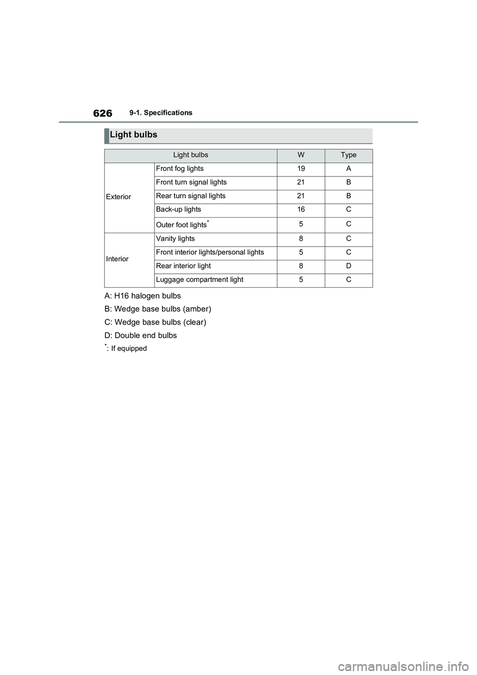 TOYOTA RAV4 PHEV 2021  Owners Manual 6269-1. Specifications
A: H16 halogen bulbs 
B: Wedge base bulbs (amber)
C: Wedge base bulbs (clear)
D: Double end bulbs
*: If equipped
Light bulbs
Light bulbsWType
Exterior
Front fog lights19A
Front 