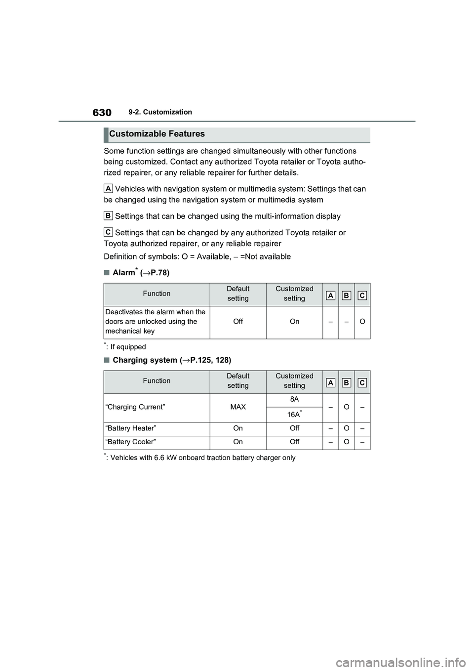 TOYOTA RAV4 PHEV 2021 Owners Guide 6309-2. Customization
Some function settings are changed simultaneously with other functions
being customized. Contact any aut horized Toyota retailer or Toyota autho-
rized repairer, or any reliab TOYOTA RAV4 PHEV 2021 Owners Guide 6309-2. Customization
Some function settings are changed simultaneously with other functions
being customized. Contact any aut horized Toyota retailer or Toyota autho-
rized repairer, or any reliab