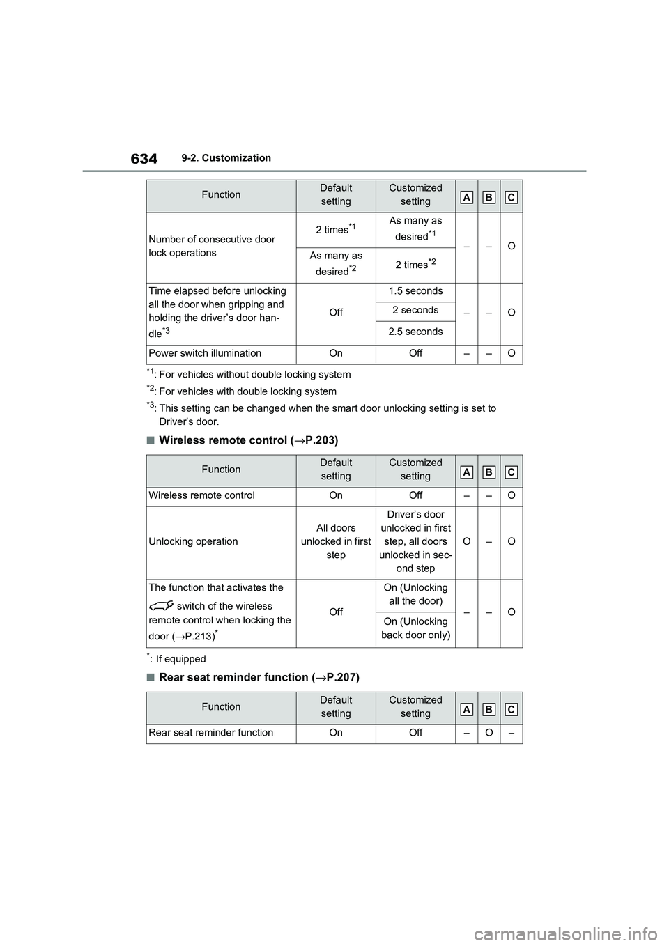 TOYOTA RAV4 PHEV 2021 Owners Manual 6349-2. Customization
*1: For vehicles without double locking system
*2: For vehicles with double locking system
*3: This setting can be changed when the smart door unlocking setting is set to
Drive TOYOTA RAV4 PHEV 2021 Owners Manual 6349-2. Customization
*1: For vehicles without double locking system
*2: For vehicles with double locking system
*3: This setting can be changed when the smart door unlocking setting is set to
Drive
