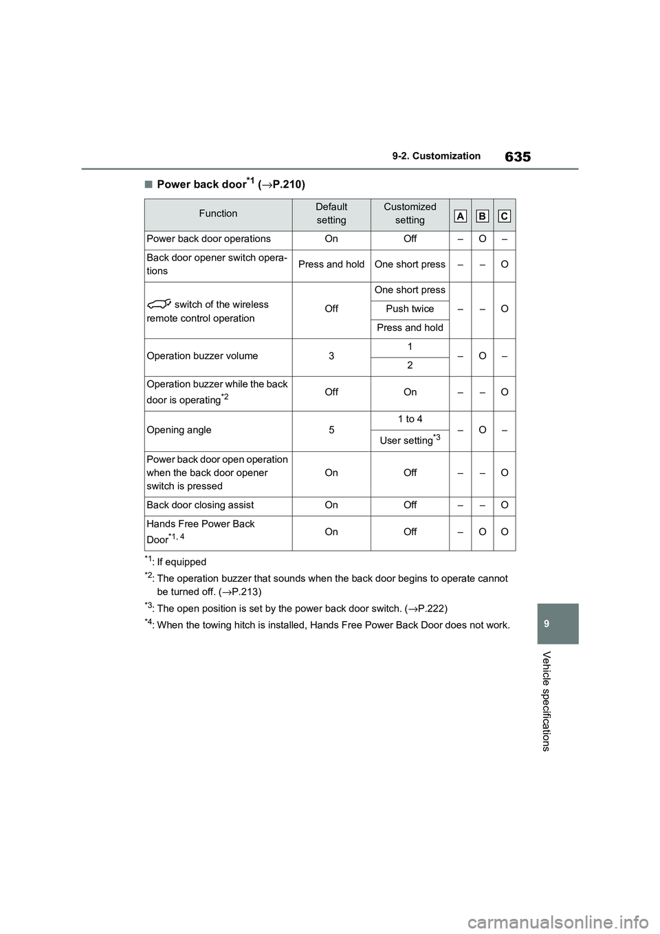 TOYOTA RAV4 PHEV 2021 Owners Manual 635
9
9-2. Customization
Vehicle specifications
■Power back door*1 ( →P.210)
*1: If equipped
*2: The operation buzzer that sounds when the back door begins to operate cannot
be turned off. ( TOYOTA RAV4 PHEV 2021 Owners Manual 635
9
9-2. Customization
Vehicle specifications
■Power back door*1 ( →P.210)
*1: If equipped
*2: The operation buzzer that sounds when the back door begins to operate cannot
be turned off. (