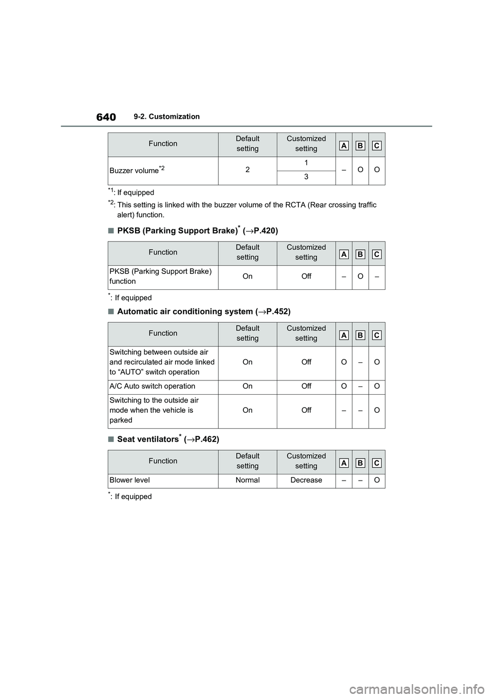 TOYOTA RAV4 PHEV 2021 Owners Manual 6409-2. Customization
*1: If equipped
*2: This setting is linked with the buzzer volume of the RCTA (Rear crossing traffic
alert) function.
■PKSB (Parking Support Brake)* ( →P.420)
*: If equippe TOYOTA RAV4 PHEV 2021 Owners Manual 6409-2. Customization
*1: If equipped
*2: This setting is linked with the buzzer volume of the RCTA (Rear crossing traffic
alert) function.
■PKSB (Parking Support Brake)* ( →P.420)
*: If equippe