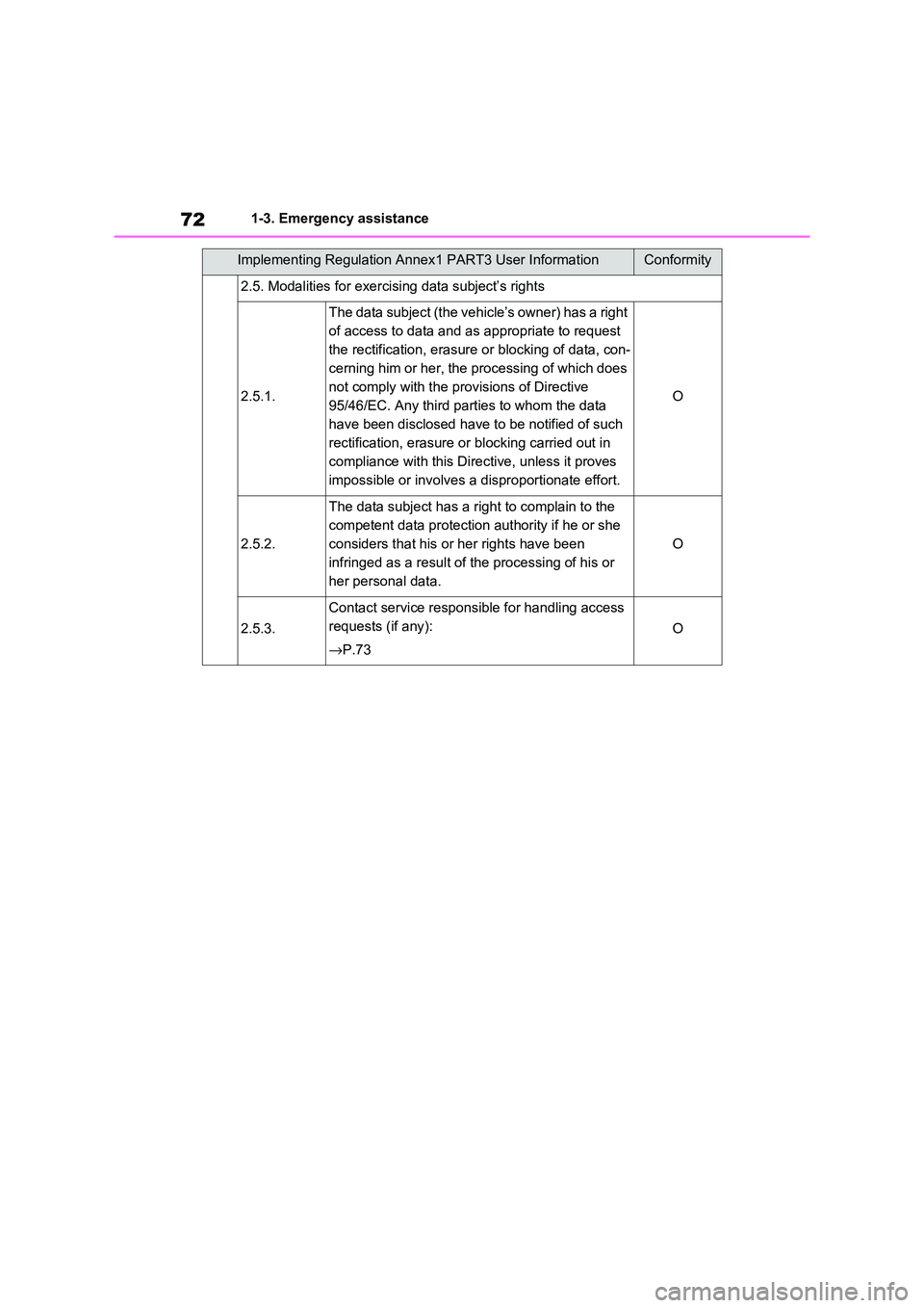 TOYOTA RAV4 PHEV 2021 Owners Manual 721-3. Emergency assistance
2.5. Modalities for exercising data subject’s rights
2.5.1.
The data subject (the vehicle’s owner) has a right
of access to data and as appropriate to request
the re TOYOTA RAV4 PHEV 2021 Owners Manual 721-3. Emergency assistance
2.5. Modalities for exercising data subject’s rights
2.5.1.
The data subject (the vehicle’s owner) has a right
of access to data and as appropriate to request
the re
