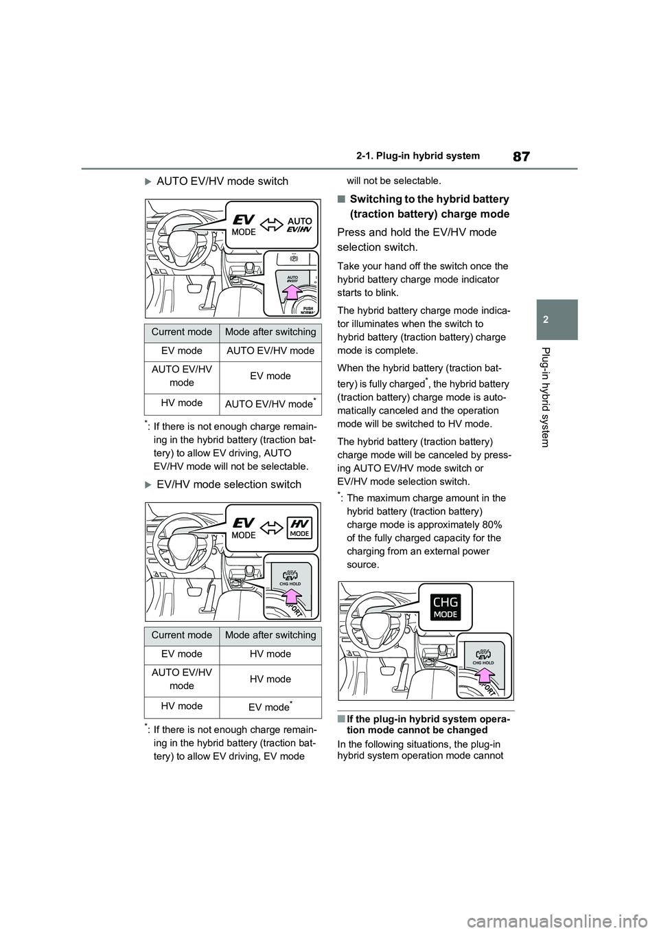 TOYOTA RAV4 PHEV 2021 Manual Online 87
2
2-1. Plug-in hybrid system
Plug-in hybrid system
AUTO EV/HV mode switch
*: If there is not enough charge remain-
ing in the hybrid battery (traction bat -
tery) to allow EV driving, AUTO
TOYOTA RAV4 PHEV 2021 Manual Online 87
2
2-1. Plug-in hybrid system
Plug-in hybrid system
AUTO EV/HV mode switch
*: If there is not enough charge remain-
ing in the hybrid battery (traction bat -
tery) to allow EV driving, AUTO
