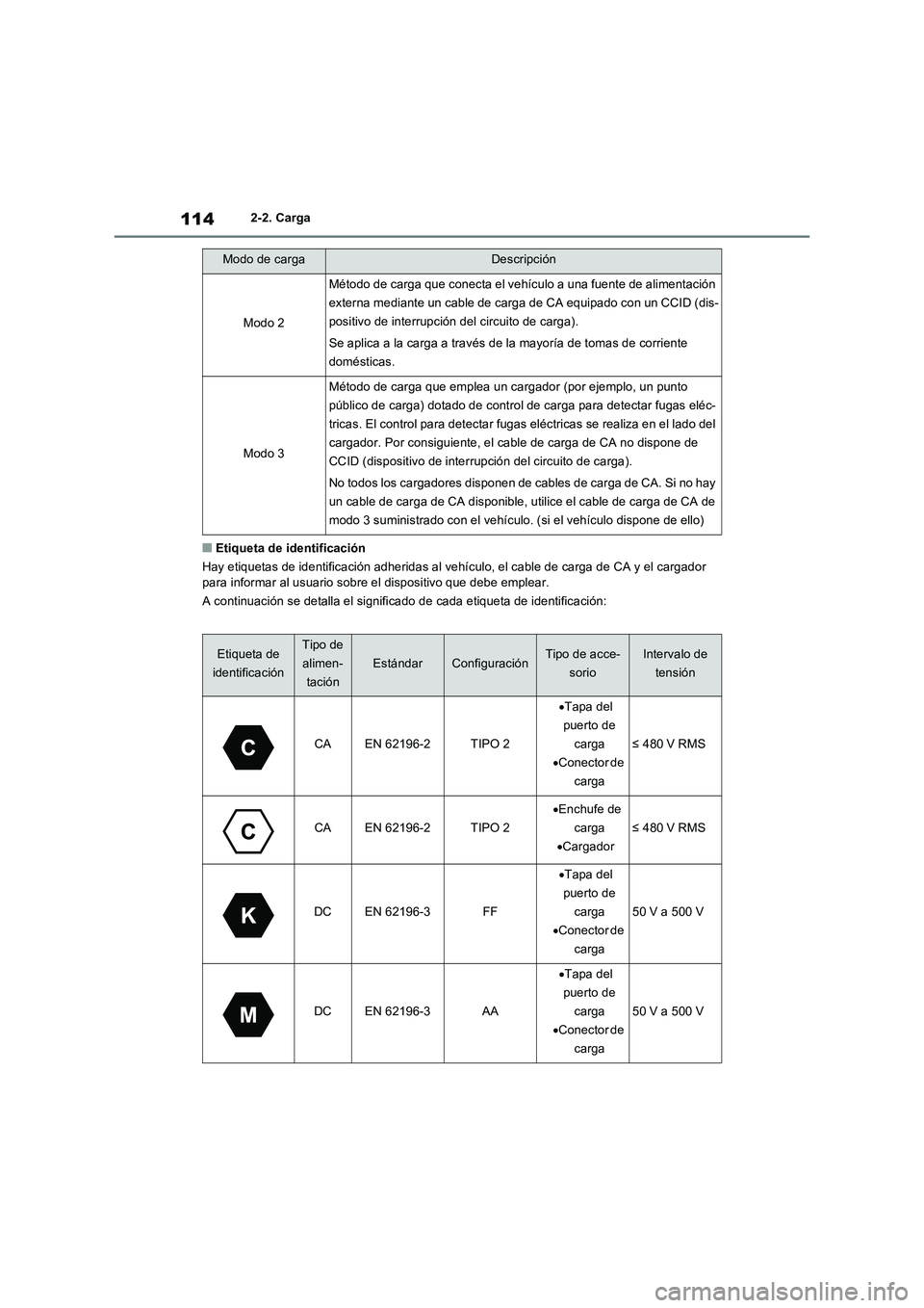 TOYOTA RAV4 PHEV 2021  Manuale de Empleo (in Spanish) 1142-2. Carga
�QEtiqueta de identificación
Hay etiquetas de identificación adheridas al vehículo, el cable de carga de CA y el cargador 
para informar al usuario sobre el dispositivo que debe emple