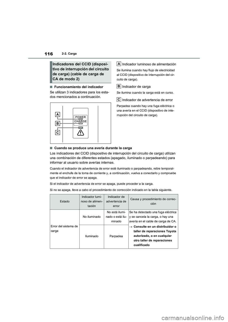 TOYOTA RAV4 PHEV 2021  Manuale de Empleo (in Spanish) 1162-2. Carga
�QFuncionamiento del indicador
Se utilizan 3 indicadores para los esta-
dos mencionados a continuación.Indicador luminoso de alimentación
Se ilumina cuando hay flujo de electricidad 
a