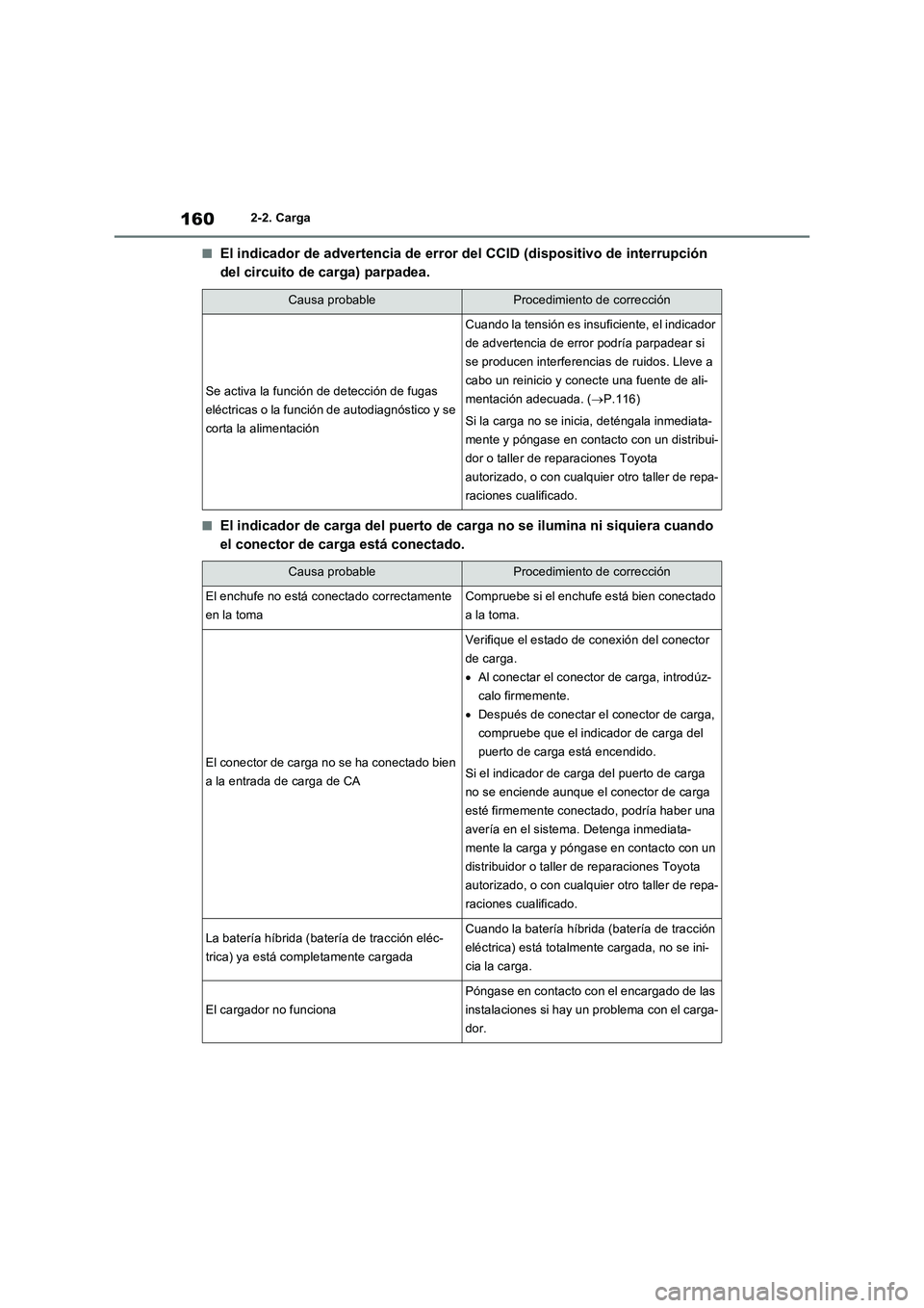 TOYOTA RAV4 PHEV 2021  Manuale de Empleo (in Spanish) 1602-2. Carga
�QEl indicador de advertencia de error del CCID (dispositivo de interrupción 
del circuito de carga) parpadea.
�QEl indicador de carga del puerto de carga no se ilumina ni siquiera cuan