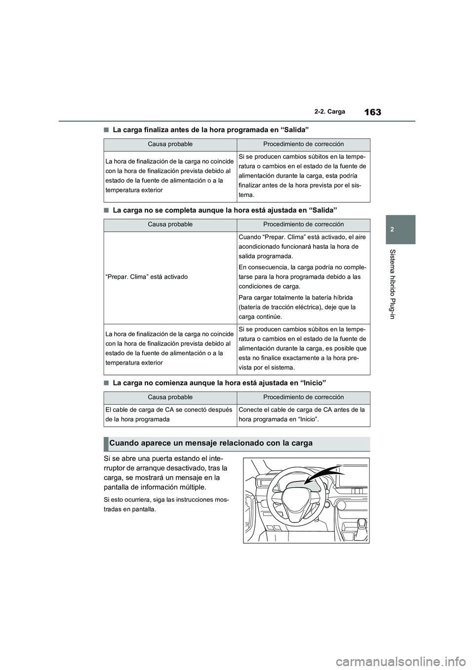 TOYOTA RAV4 PHEV 2021  Manuale de Empleo (in Spanish) 163
2 2-2. Carga
Sistema híbrido Plug-in
�QLa carga finaliza antes de la hora programada en “Salida”
�QLa carga no se completa aunque la hora está ajustada en “Salida”
�QLa carga no comienza