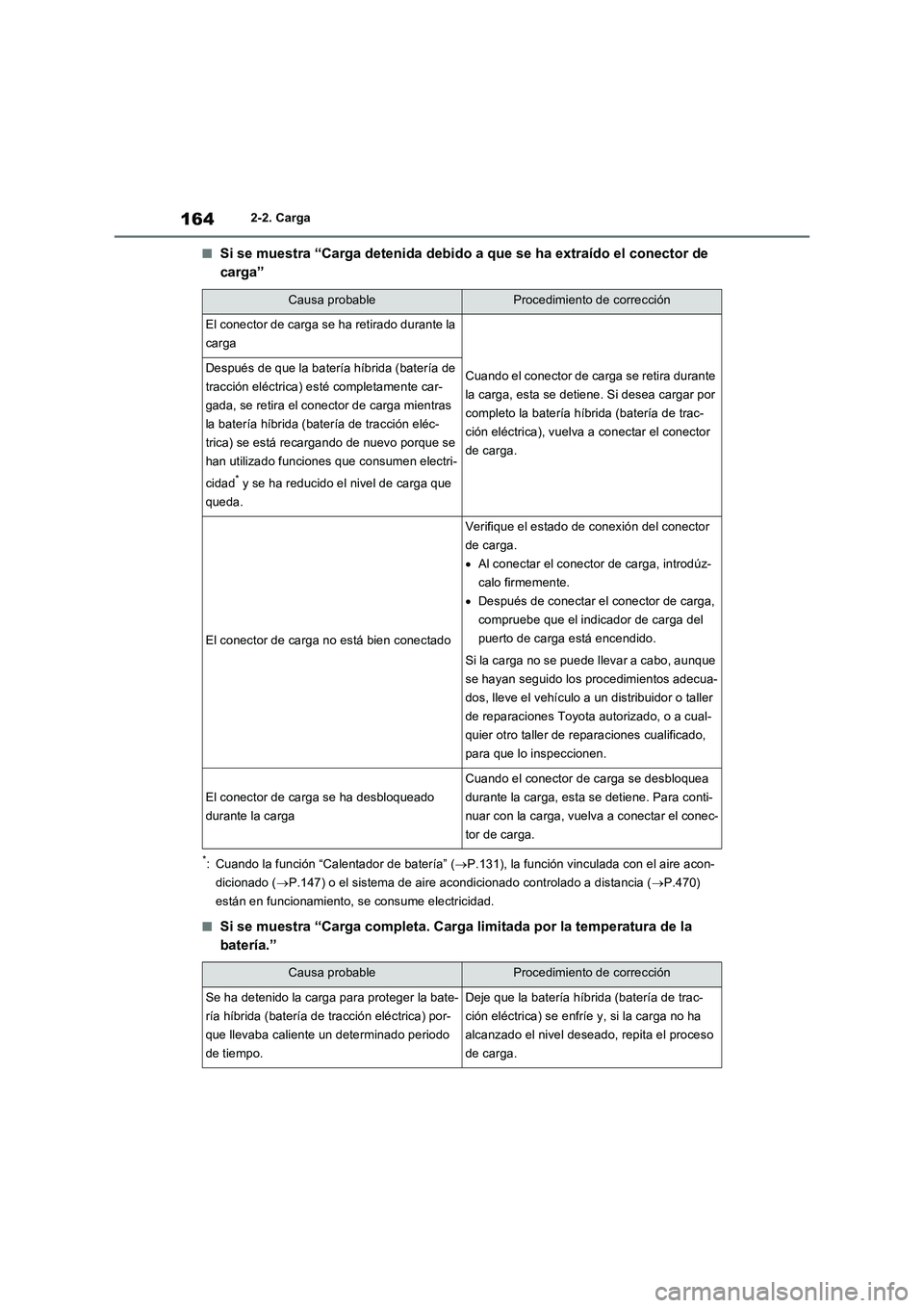 TOYOTA RAV4 PHEV 2021  Manuale de Empleo (in Spanish) 1642-2. Carga
�QSi se muestra “Carga detenida debido a que se ha extraído el conector de 
carga”
*: Cuando la función “Calentador de batería” (P.131), la función vinculada con el aire a
