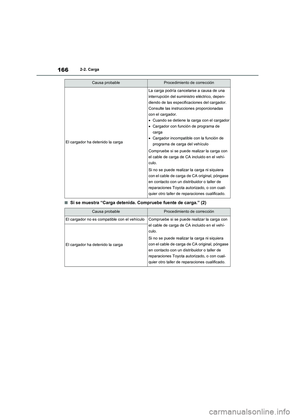 TOYOTA RAV4 PHEV 2021  Manuale de Empleo (in Spanish) 1662-2. Carga
�QSi se muestra “Carga detenida. Compruebe fuente de carga.” (2)
El cargador ha detenido la carga
La carga podría cancelarse a causa de una 
interrupción del suministro eléctrico,