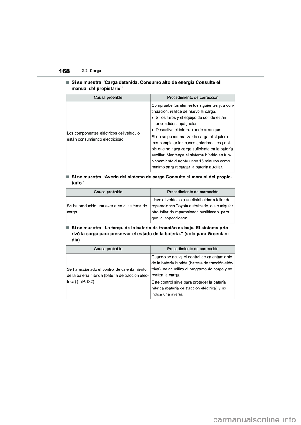 TOYOTA RAV4 PHEV 2021  Manuale de Empleo (in Spanish) 1682-2. Carga
�QSi se muestra “Carga detenida. Consumo alto de energía Consulte el 
manual del propietario”
�QSi se muestra “Avería del sistema de carga Consulte el manual del propie-
tario”