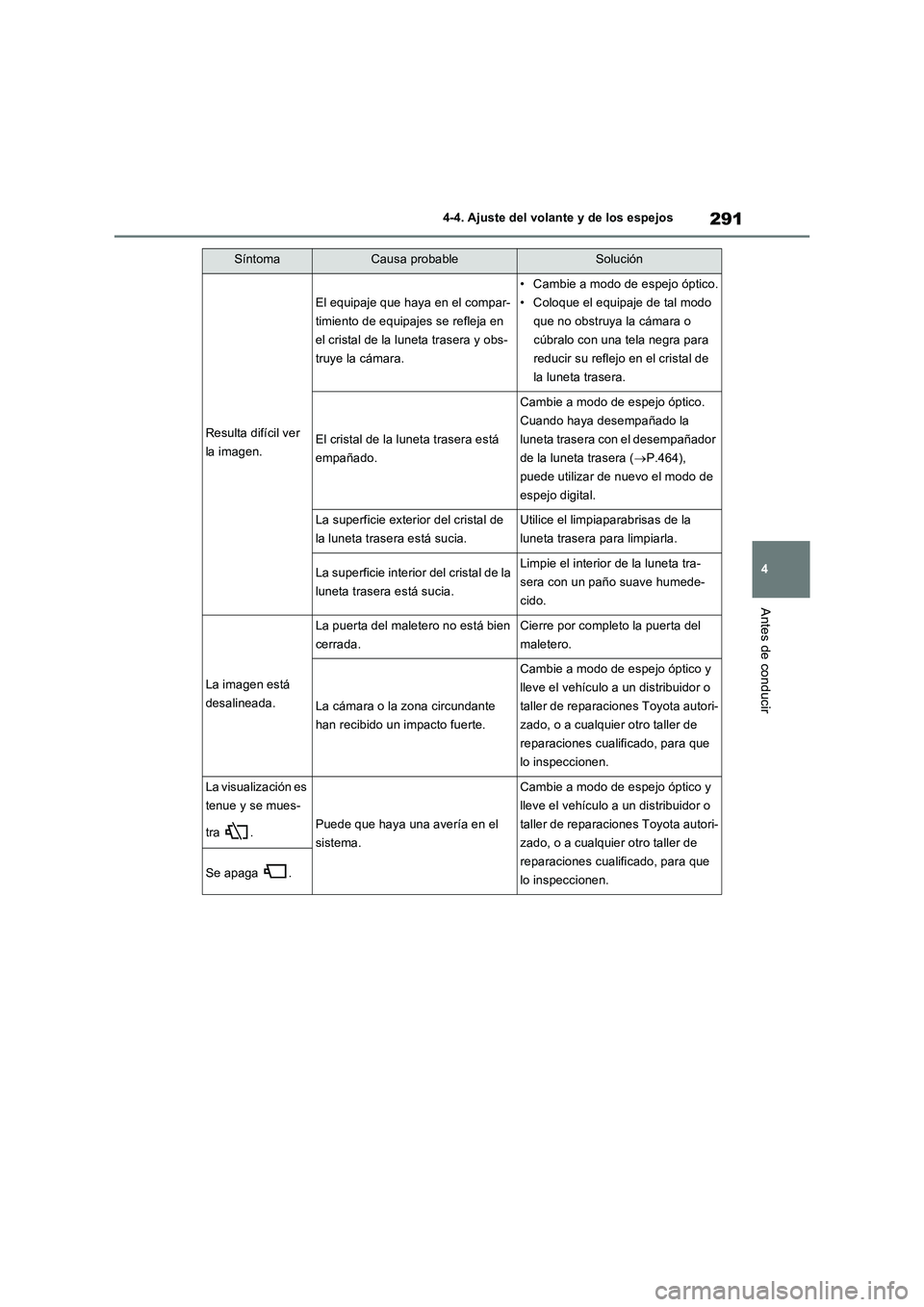 TOYOTA RAV4 PHEV 2021 Manuale de Empleo (in Spanish) 291
4 4-4. Ajuste del volante y de los espejos
Antes de conducir
Resulta difícil ver
la imagen.
El equipaje que haya en el compar-
timiento de equipajes se refleja en
el cristal de la luneta traser TOYOTA RAV4 PHEV 2021 Manuale de Empleo (in Spanish) 291
4 4-4. Ajuste del volante y de los espejos
Antes de conducir
Resulta difícil ver
la imagen.
El equipaje que haya en el compar-
timiento de equipajes se refleja en
el cristal de la luneta traser