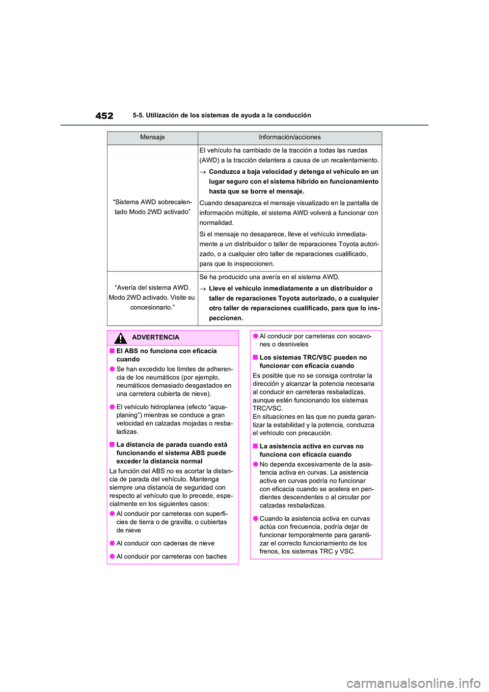 TOYOTA RAV4 PHEV 2021  Manuale de Empleo (in Spanish) 4525-5. Utilización de los sistemas de ayuda a la conducción
“Sistema AWD sobrecalen- 
tado Modo 2WD activado”
El vehículo ha cambiado de la tracción a todas las ruedas 
(AWD) a la tracción d