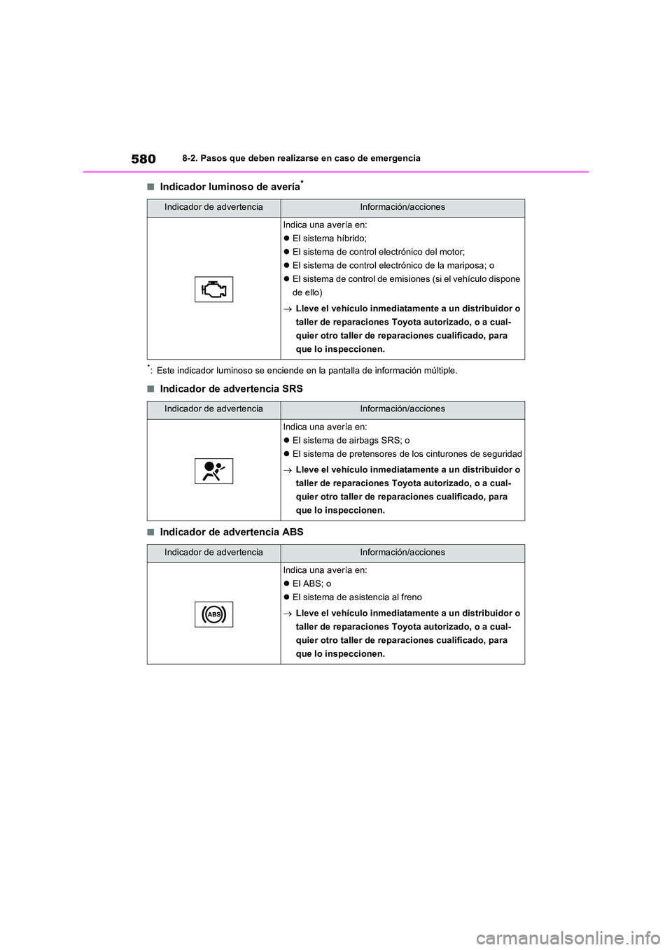 TOYOTA RAV4 PHEV 2021  Manuale de Empleo (in Spanish) 5808-2. Pasos que deben realizarse en caso de emergencia
�QIndicador luminoso de avería*
*: Este indicador luminoso se enciende en la pantalla de información múltiple.
�QIndicador de advertencia SR