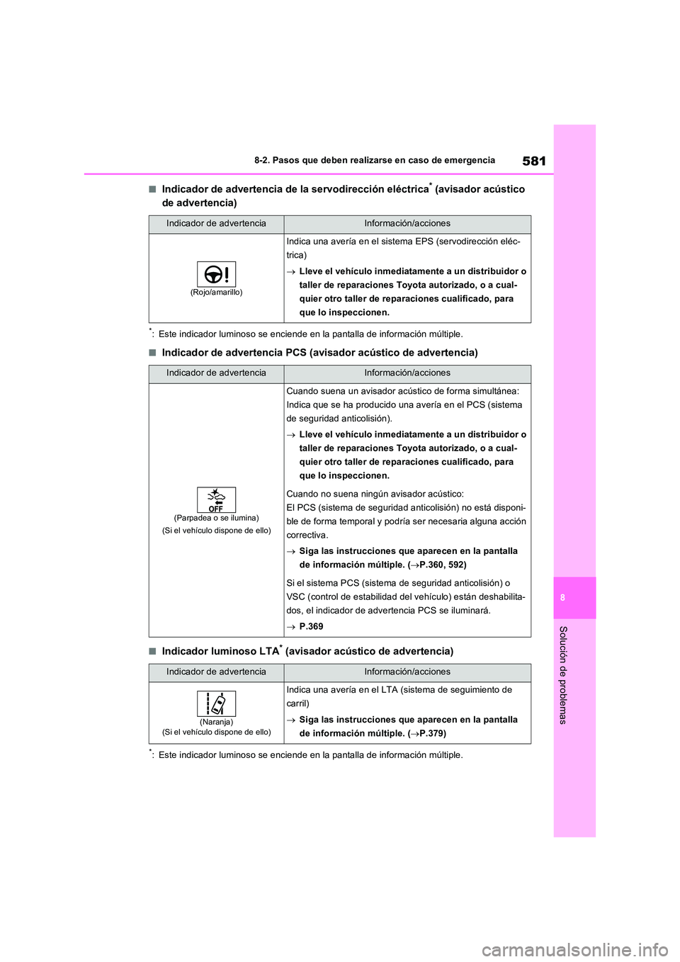 TOYOTA RAV4 PHEV 2021  Manuale de Empleo (in Spanish) 581
8 
8-2. Pasos que deben realizarse en caso de emergencia
Solución de problemas
�QIndicador de advertencia de la servodirección eléctrica* (avisador acústico  
de advertencia)
*: Este indicador
