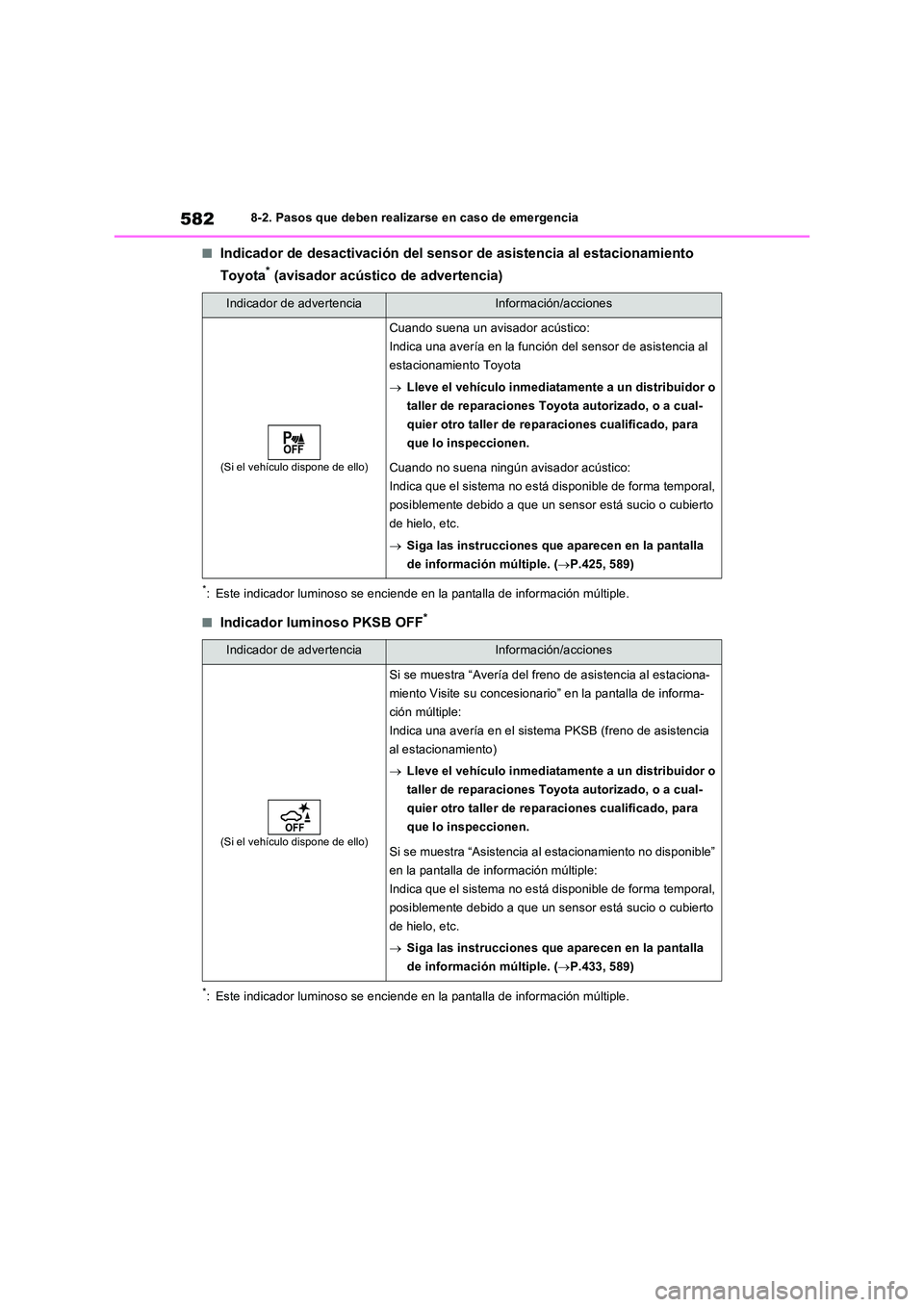 TOYOTA RAV4 PHEV 2021  Manuale de Empleo (in Spanish) 5828-2. Pasos que deben realizarse en caso de emergencia
�QIndicador de desactivación del sensor de asistencia al estacionamiento  
Toyota* (avisador acústico de advertencia)
*: Este indicador lumin
