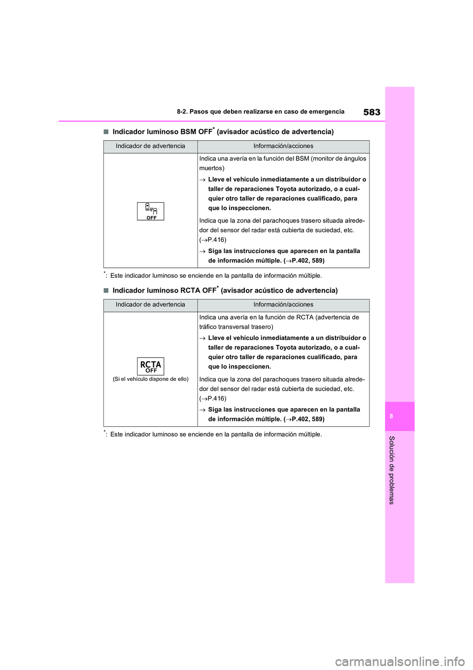 TOYOTA RAV4 PHEV 2021  Manuale de Empleo (in Spanish) 583
8 
8-2. Pasos que deben realizarse en caso de emergencia
Solución de problemas
�QIndicador luminoso BSM OFF* (avisador acústico de advertencia)
*: Este indicador luminoso se enciende en la panta