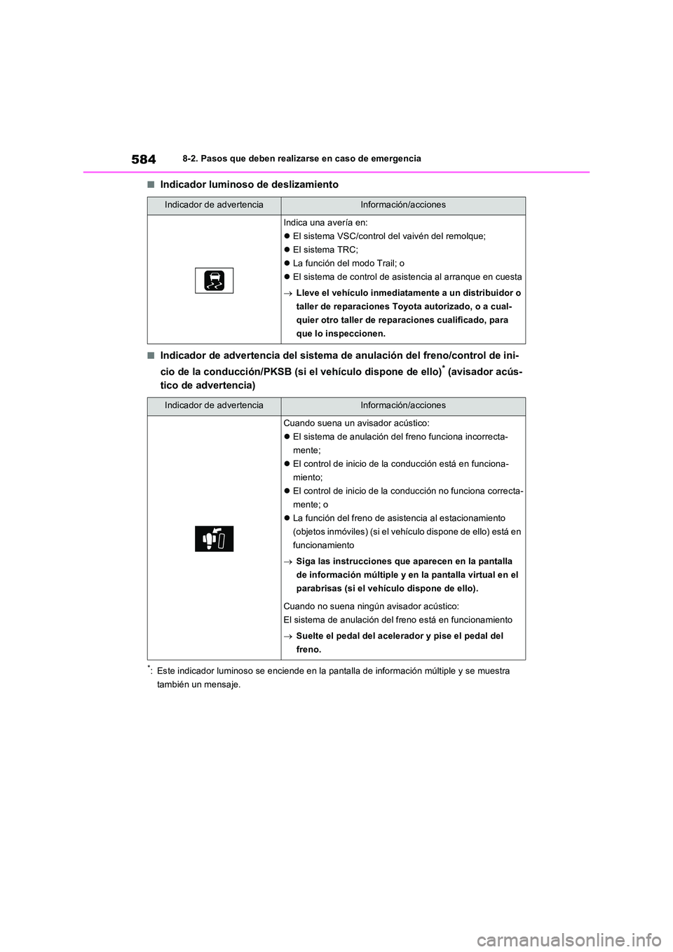 TOYOTA RAV4 PHEV 2021  Manuale de Empleo (in Spanish) 5848-2. Pasos que deben realizarse en caso de emergencia
�QIndicador luminoso de deslizamiento
�QIndicador de advertencia del sistema de anulación del freno/control de ini- 
cio de la conducción/PKS