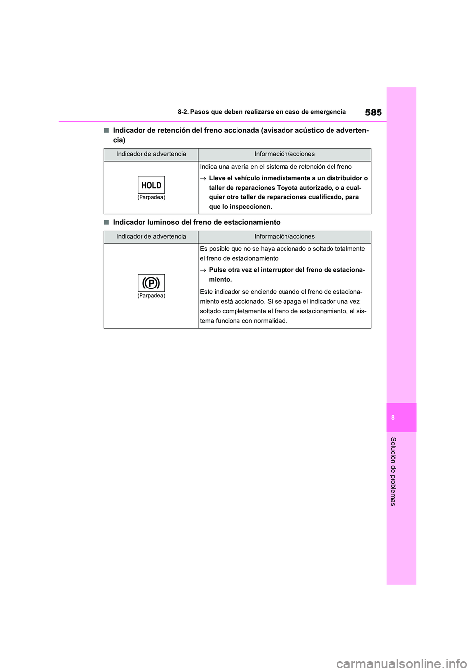 TOYOTA RAV4 PHEV 2021  Manuale de Empleo (in Spanish) 585
8 
8-2. Pasos que deben realizarse en caso de emergencia
Solución de problemas
�QIndicador de retención del freno accionada (avisador acústico de adverten- 
cia)
�QIndicador luminoso del freno 