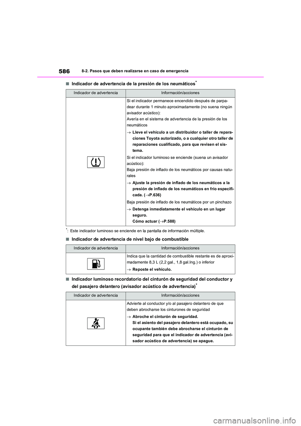 TOYOTA RAV4 PHEV 2021  Manuale de Empleo (in Spanish) 5868-2. Pasos que deben realizarse en caso de emergencia
�QIndicador de advertencia de la presión de los neumáticos*
*: Este indicador luminoso se enciende en la pantalla de información múltiple.

