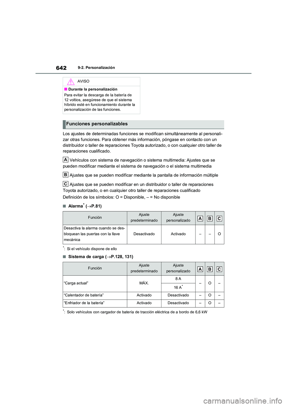 TOYOTA RAV4 PHEV 2021  Manuale de Empleo (in Spanish) 6429-2. Personalización
Los ajustes de determinadas funciones se modifican simultáneamente al personali- 
zar otras funciones. Para obtener más información, póngase en contacto con un 
distribuid