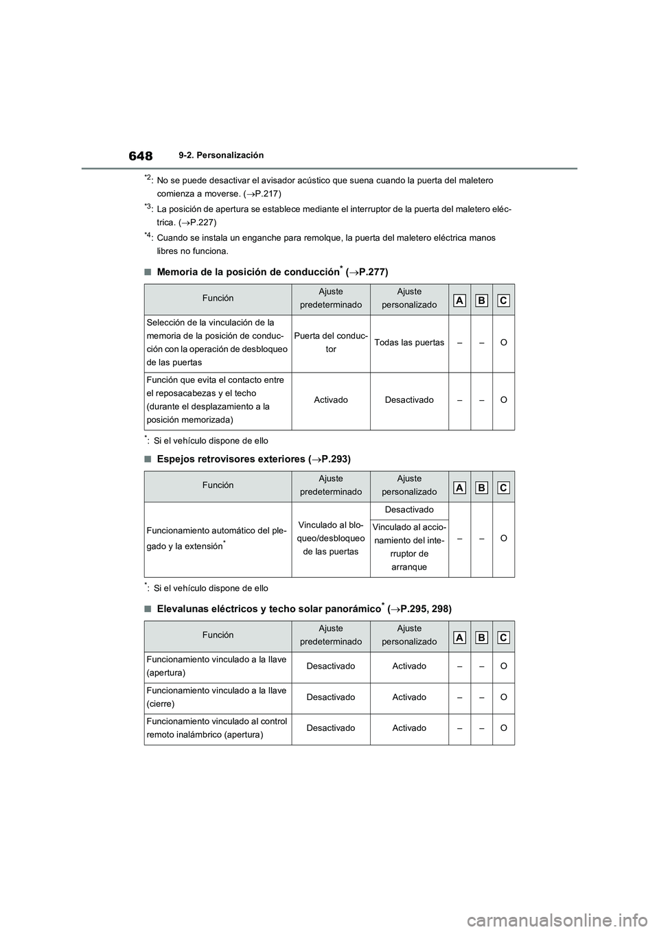 TOYOTA RAV4 PHEV 2021  Manuale de Empleo (in Spanish) 6489-2. Personalización
*2: No se puede desactivar el avisador acústico que suena cuando la puerta del maletero 
comienza a moverse. (P.217)
*3: La posición de apertura se establece mediante el 