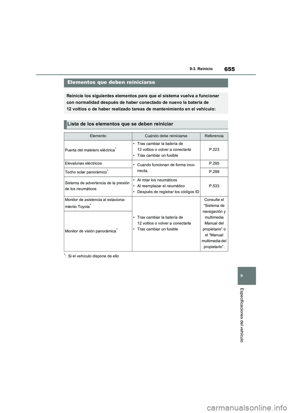 TOYOTA RAV4 PHEV 2021  Manuale de Empleo (in Spanish) 655
9 9-3. Reinicio
Especificaciones del vehículo
9-3.Reinicio
*: Si el vehículo dispone de ello
Elementos que deben reiniciarse
Reinicie los siguientes elementos para que el sistema vuelva a funcio