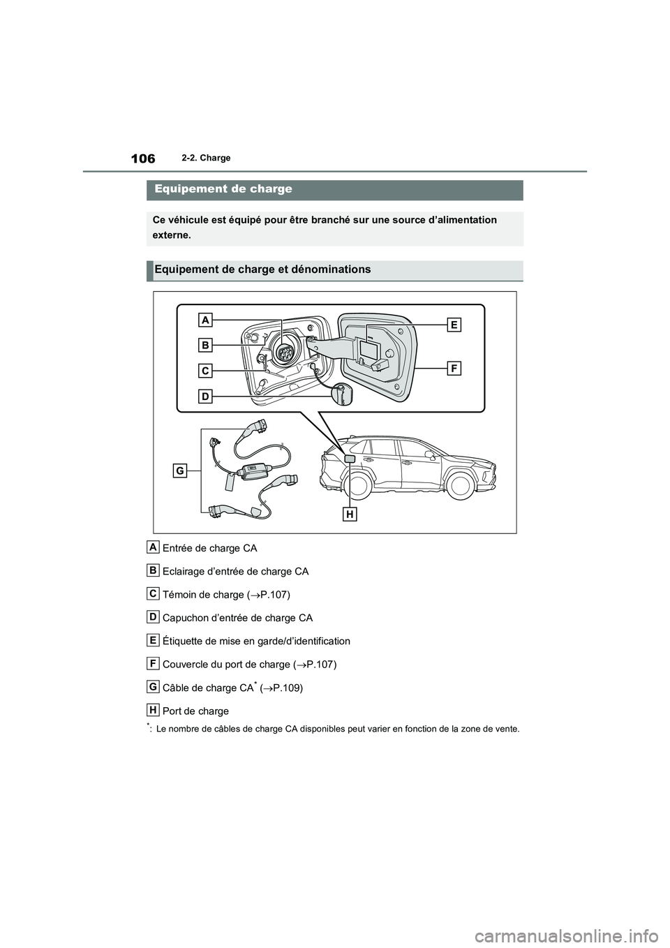 TOYOTA RAV4 PHEV 2021  Notices Demploi (in French) 1062-2. Charge
2-2.Charge
Entrée de charge CA 
Eclairage d’entrée de charge CA 
Témoin de charge ( P.107) 
Capuchon d’entrée de charge CA
Étiquette de mise en garde/d’identification
Couv