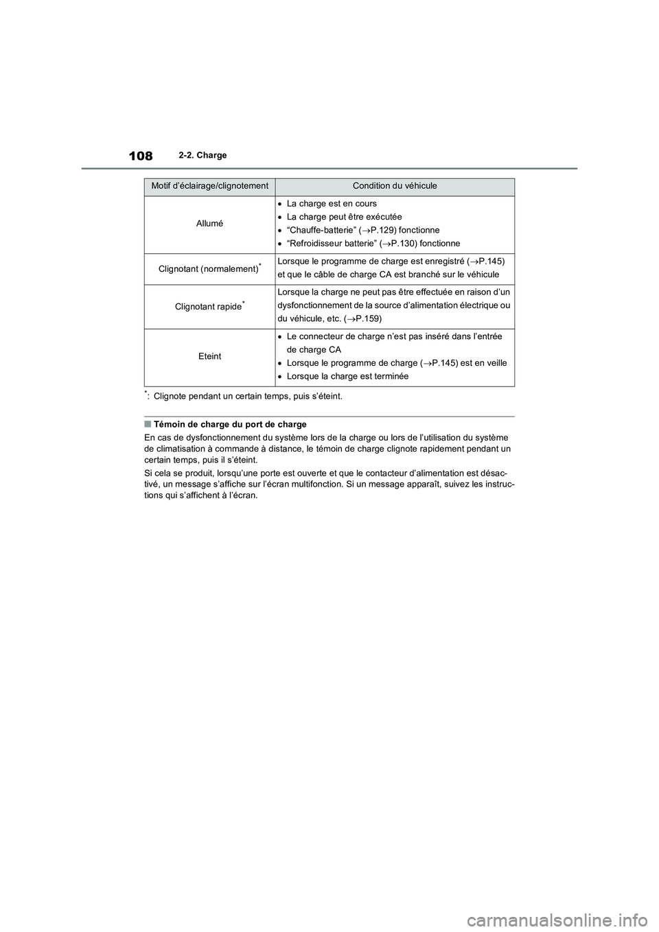 TOYOTA RAV4 PHEV 2021  Notices Demploi (in French) 1082-2. Charge
*: Clignote pendant un certain temps, puis s’éteint.
�QTémoin de charge du port de charge
En cas de dysfonctionnement du système lors de la charge ou lors de l’utilisation du sys
