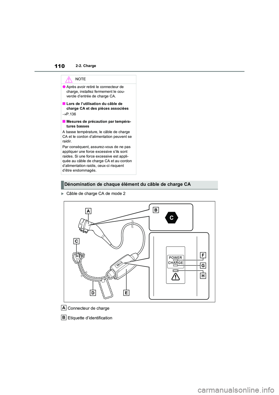 TOYOTA RAV4 PHEV 2021  Notices Demploi (in French) 1102-2. Charge
Câble de charge CA de mode 2 
Connecteur de charge 
Etiquette d’identification
NOTE
�OAprès avoir retiré le connecteur de  
charge, installez fermement le cou- vercle d’entré