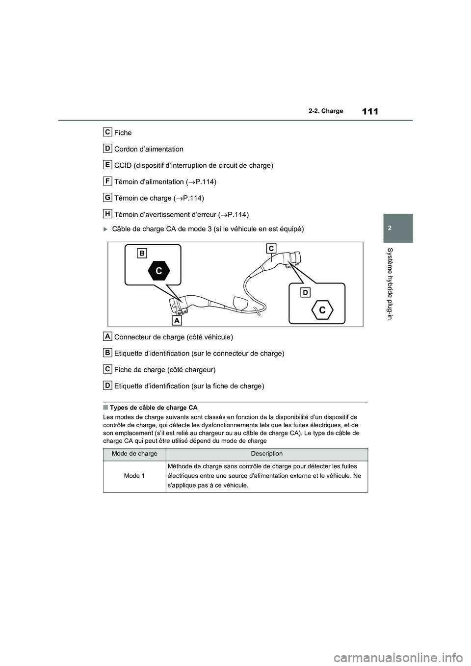 TOYOTA RAV4 PHEV 2021  Notices Demploi (in French) 111
2 
2-2. Charge
Système hybride plug-in
Fiche 
Cordon d’alimentation 
CCID (dispositif d’interruption de circuit de charge) 
Témoin d’alimentation ( P.114) 
Témoin de charge ( P.114)