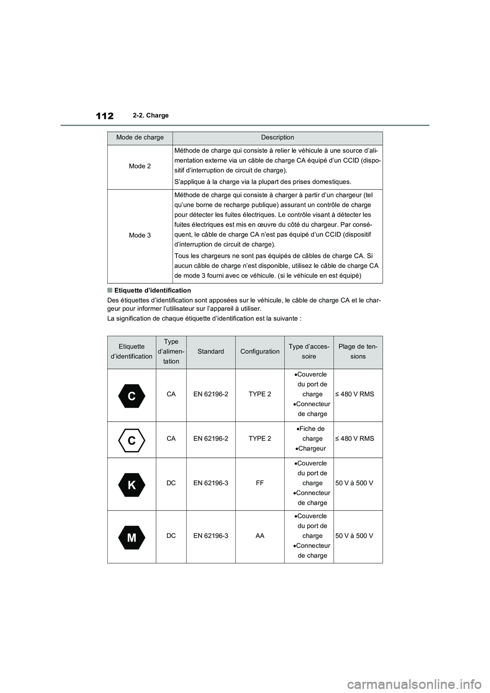 TOYOTA RAV4 PHEV 2021  Notices Demploi (in French) 1122-2. Charge
�QEtiquette d’identification
Des étiquettes d’identification sont apposées sur le véhicule, le câble de charge CA et le char-
geur pour informer l’utilisateur sur l’appareil