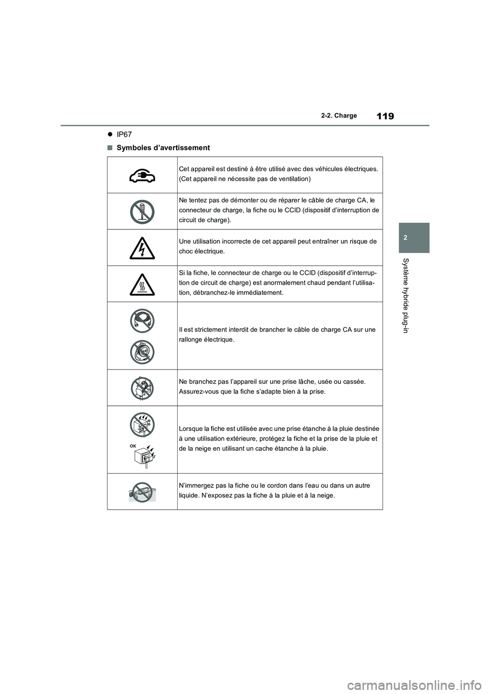TOYOTA RAV4 PHEV 2021  Notices Demploi (in French) 119
2 
2-2. Charge
Système hybride plug-in
 IP67
�QSymboles d’avertissement
Cet appareil est destiné à être utilisé avec des véhicules électriques.  
(Cet appareil ne nécessite pas de ven