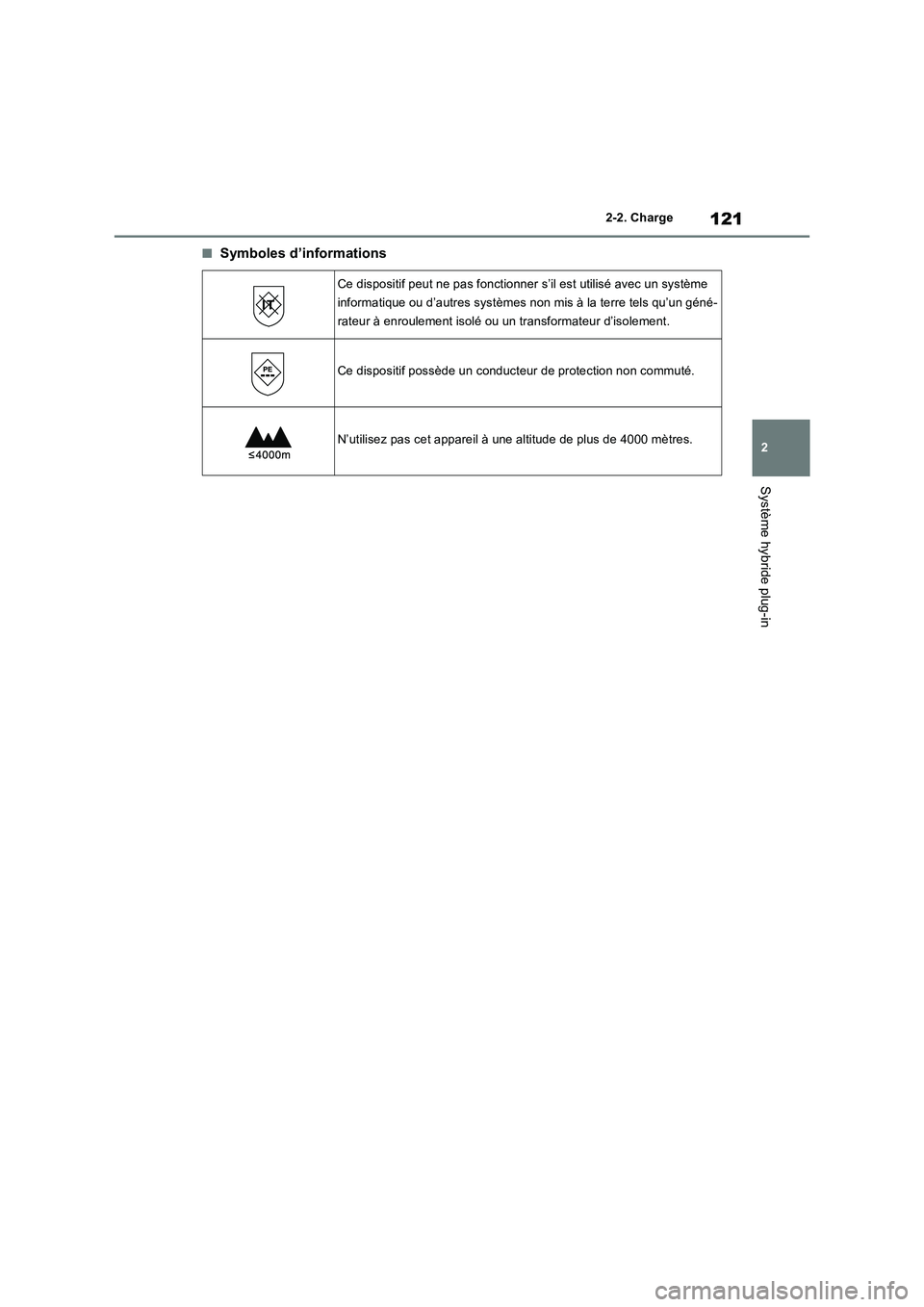TOYOTA RAV4 PHEV 2021  Notices Demploi (in French) 121
2 2-2. Charge
Système hybride plug-in
�QSymboles d’informations
Ce dispositif peut ne pas fonctionner s’il est utilisé avec un système 
informatique ou d’autres systèmes non mis à la te